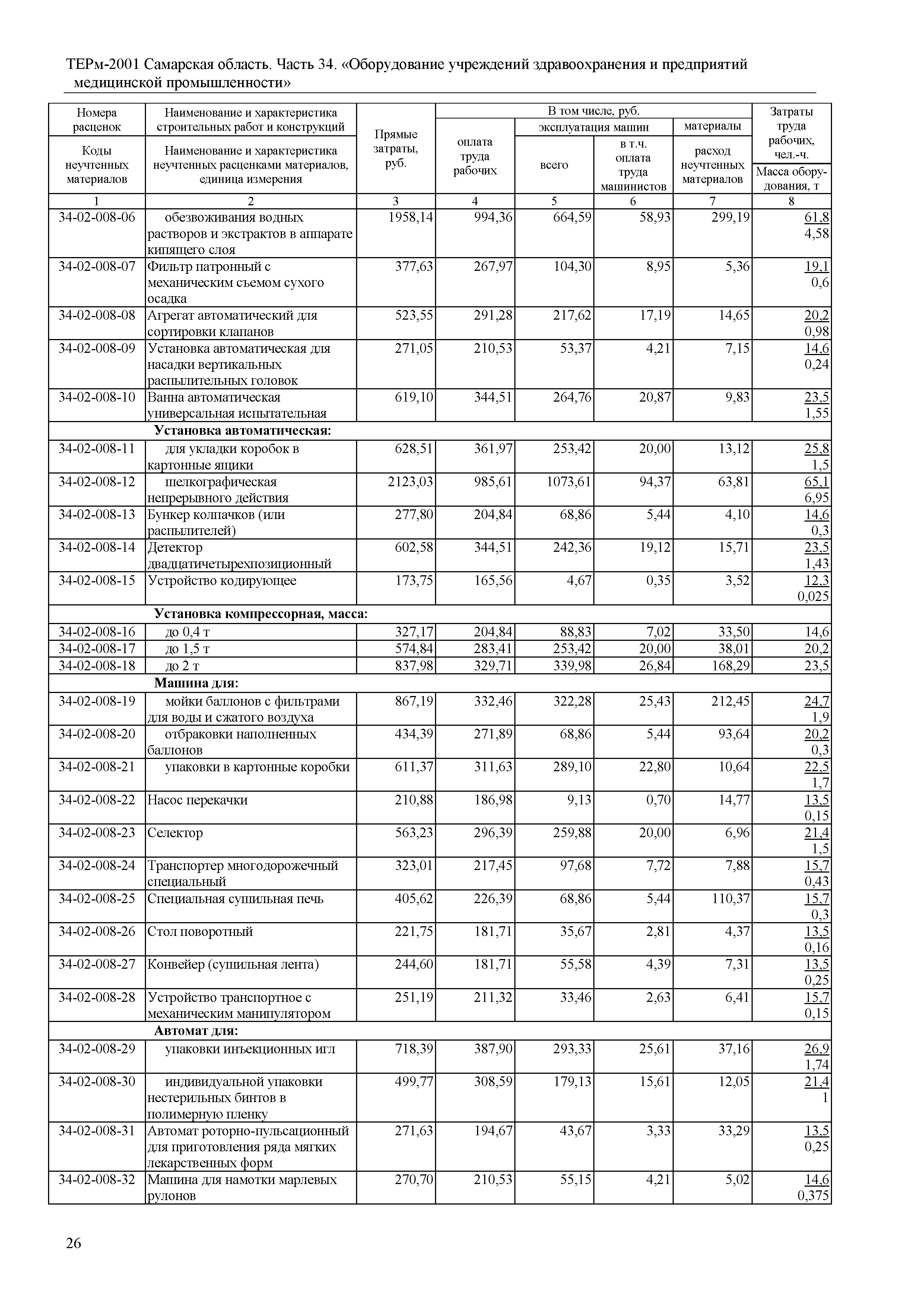 ТЕРм Самарская область 81-03-34-2001