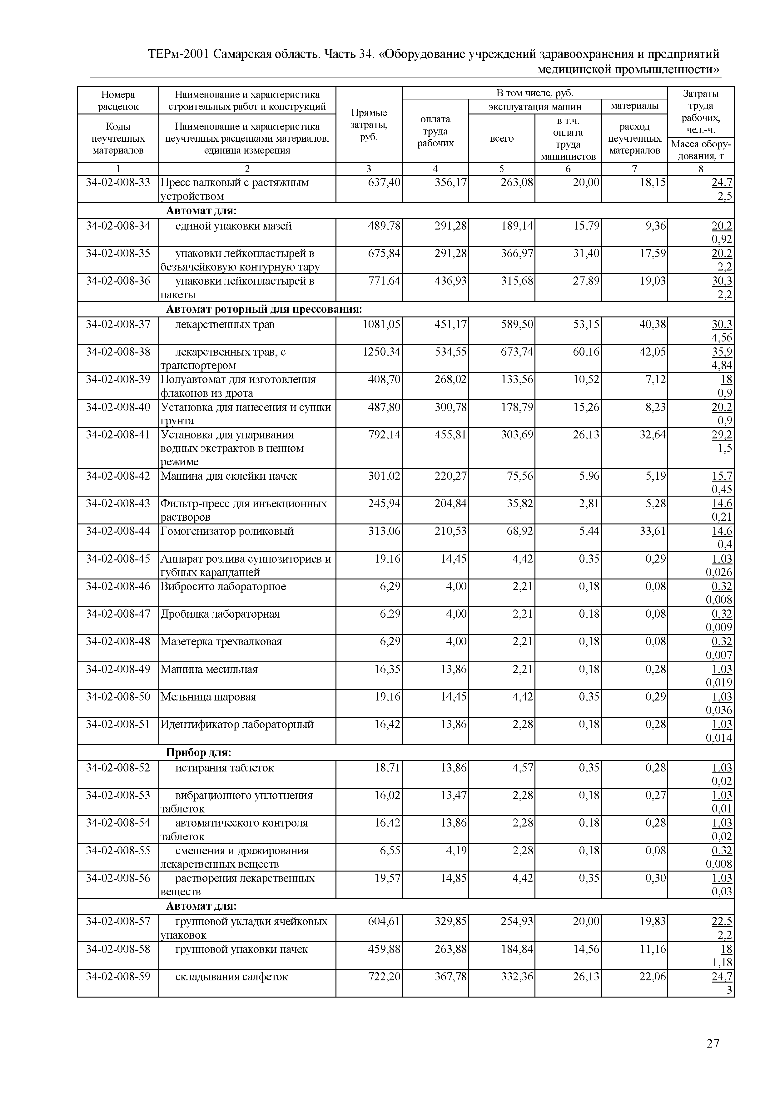 ТЕРм Самарская область 81-03-34-2001