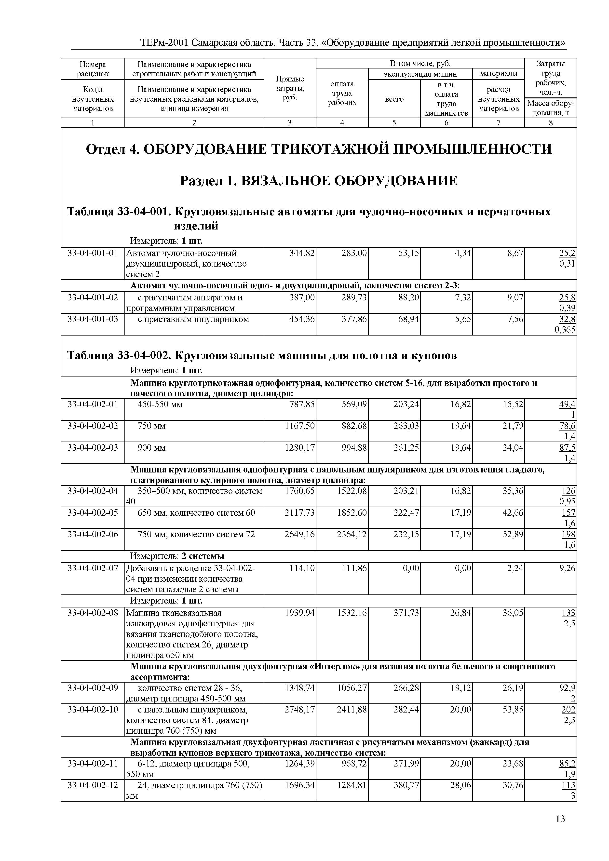 ТЕРм Самарская область 81-03-33-2001