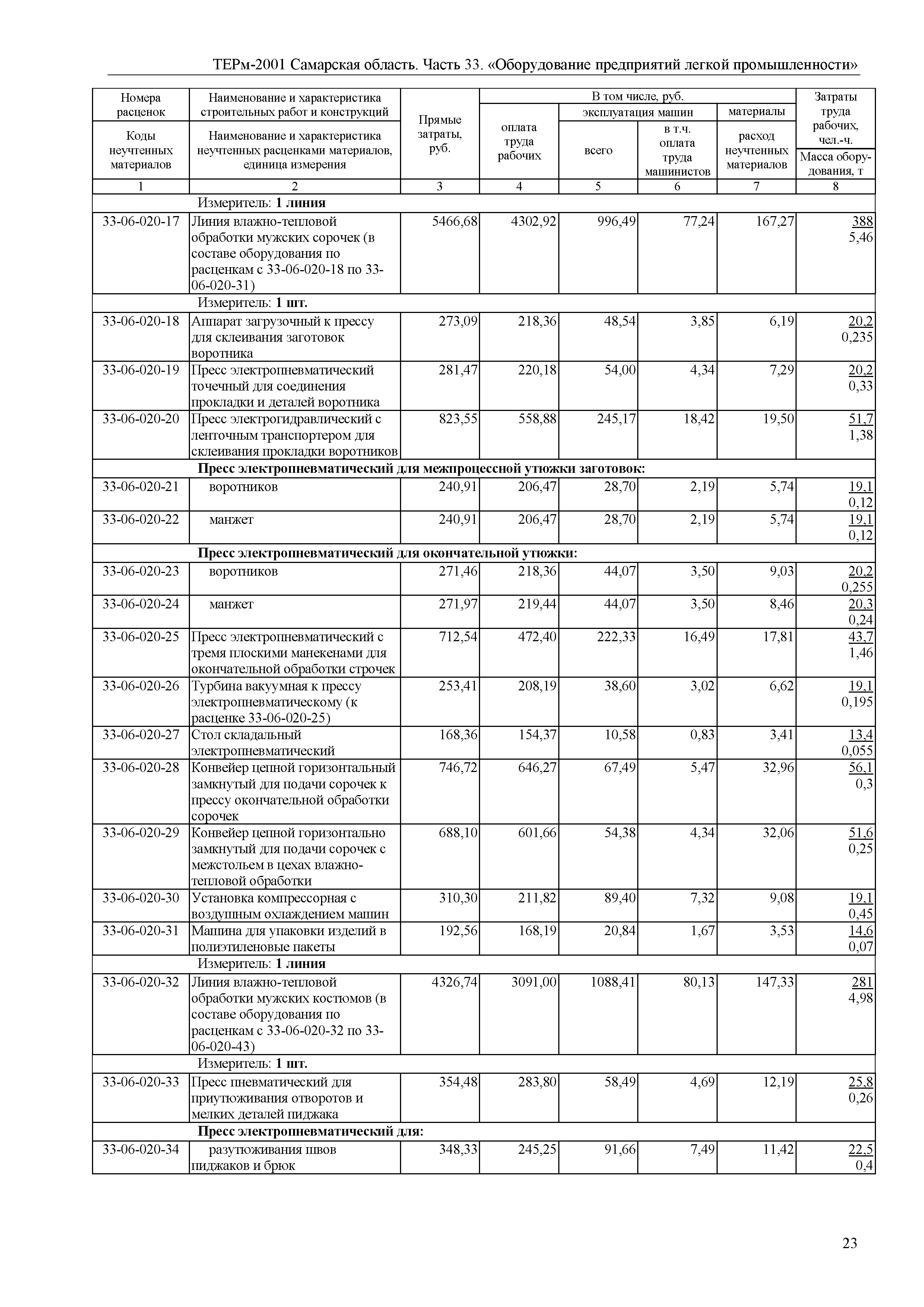 ТЕРм Самарская область 81-03-33-2001