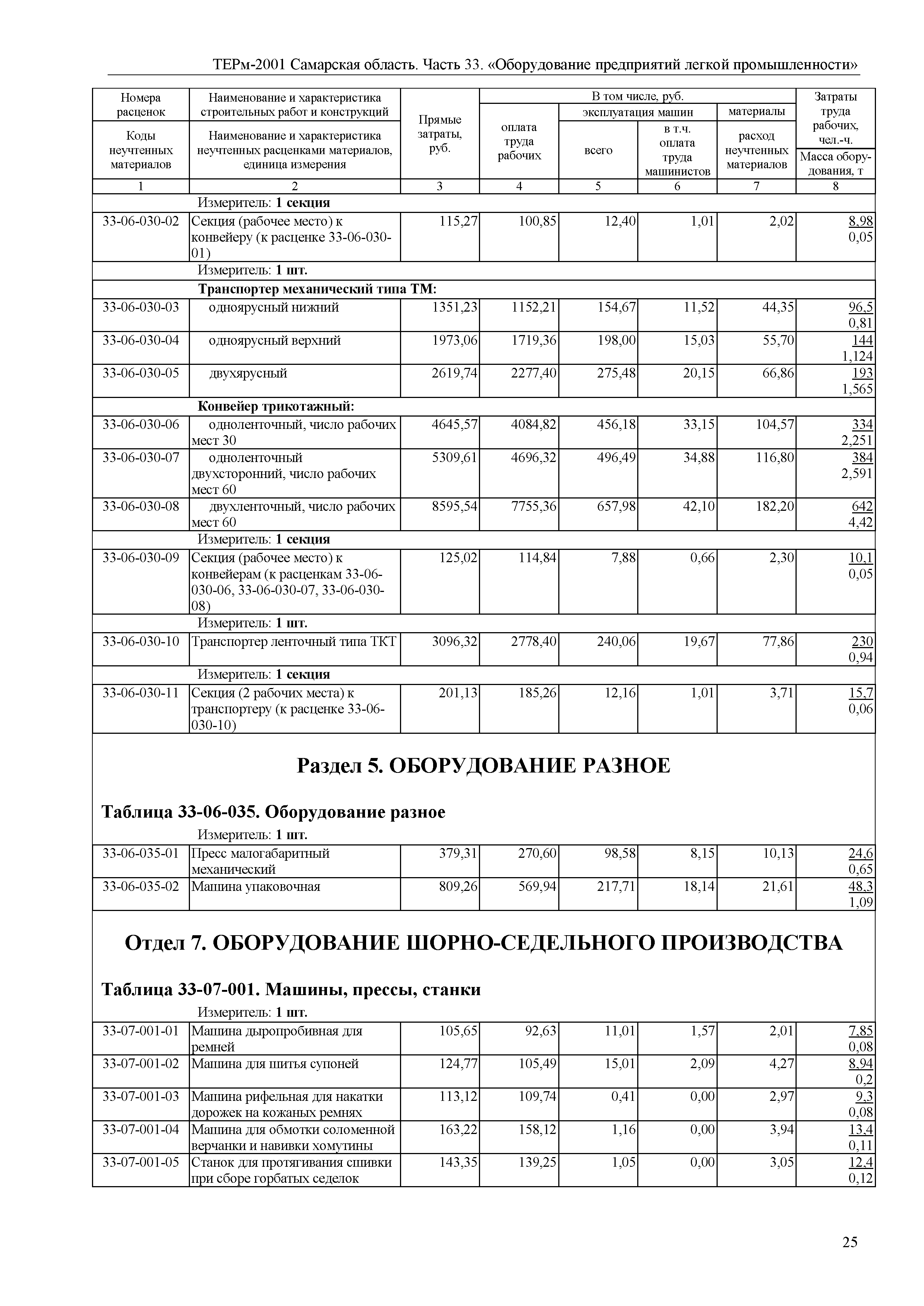 ТЕРм Самарская область 81-03-33-2001