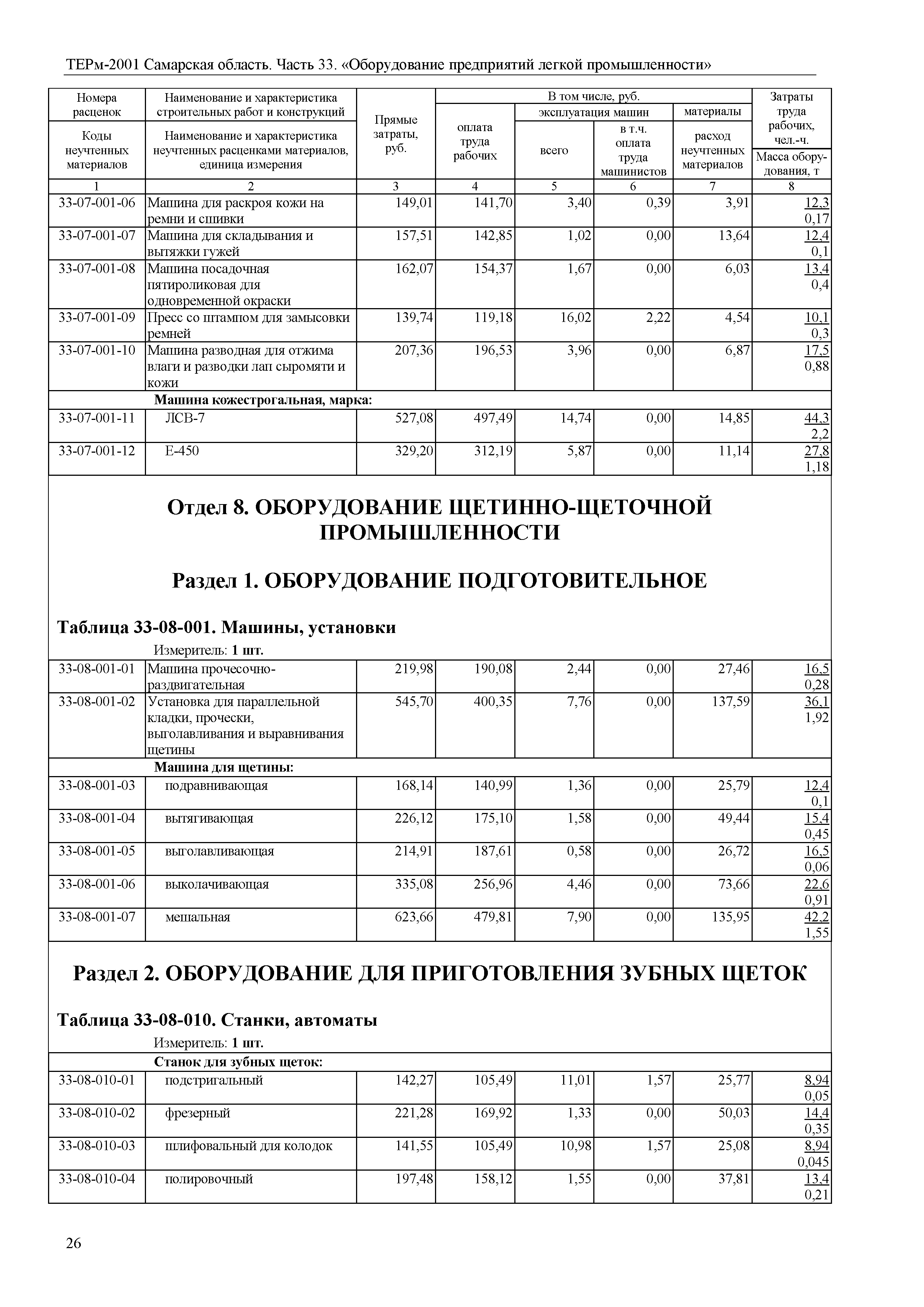 ТЕРм Самарская область 81-03-33-2001