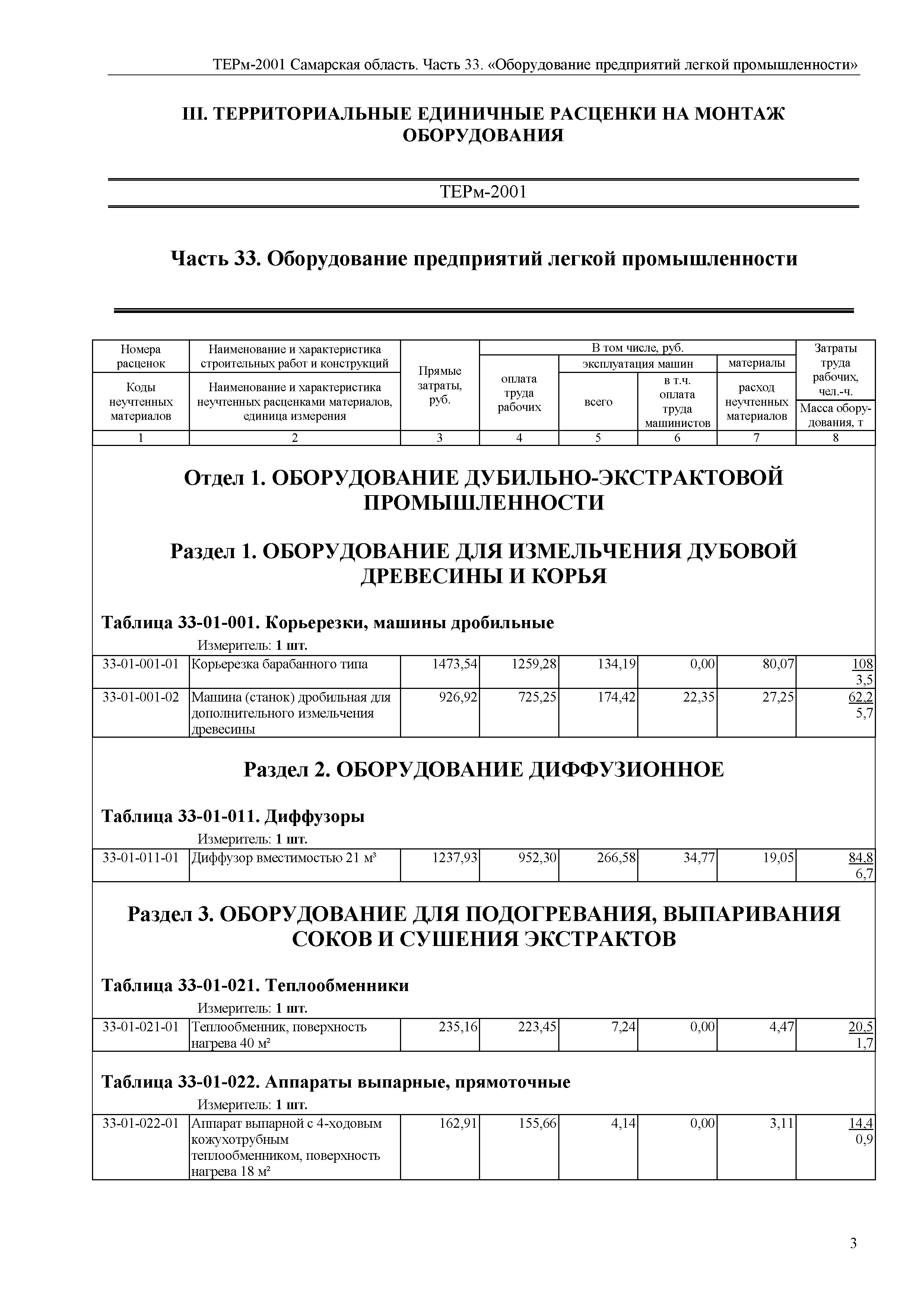 ТЕРм Самарская область 81-03-33-2001