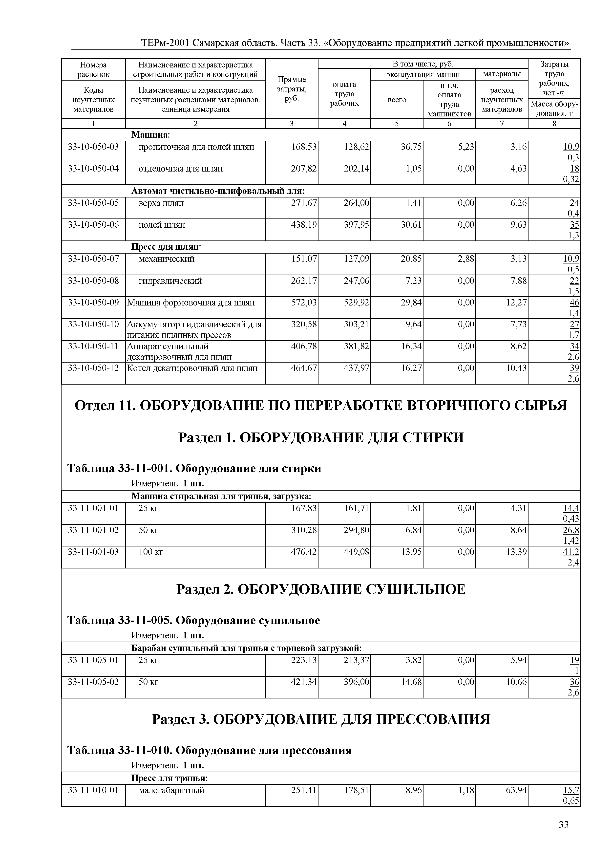 ТЕРм Самарская область 81-03-33-2001