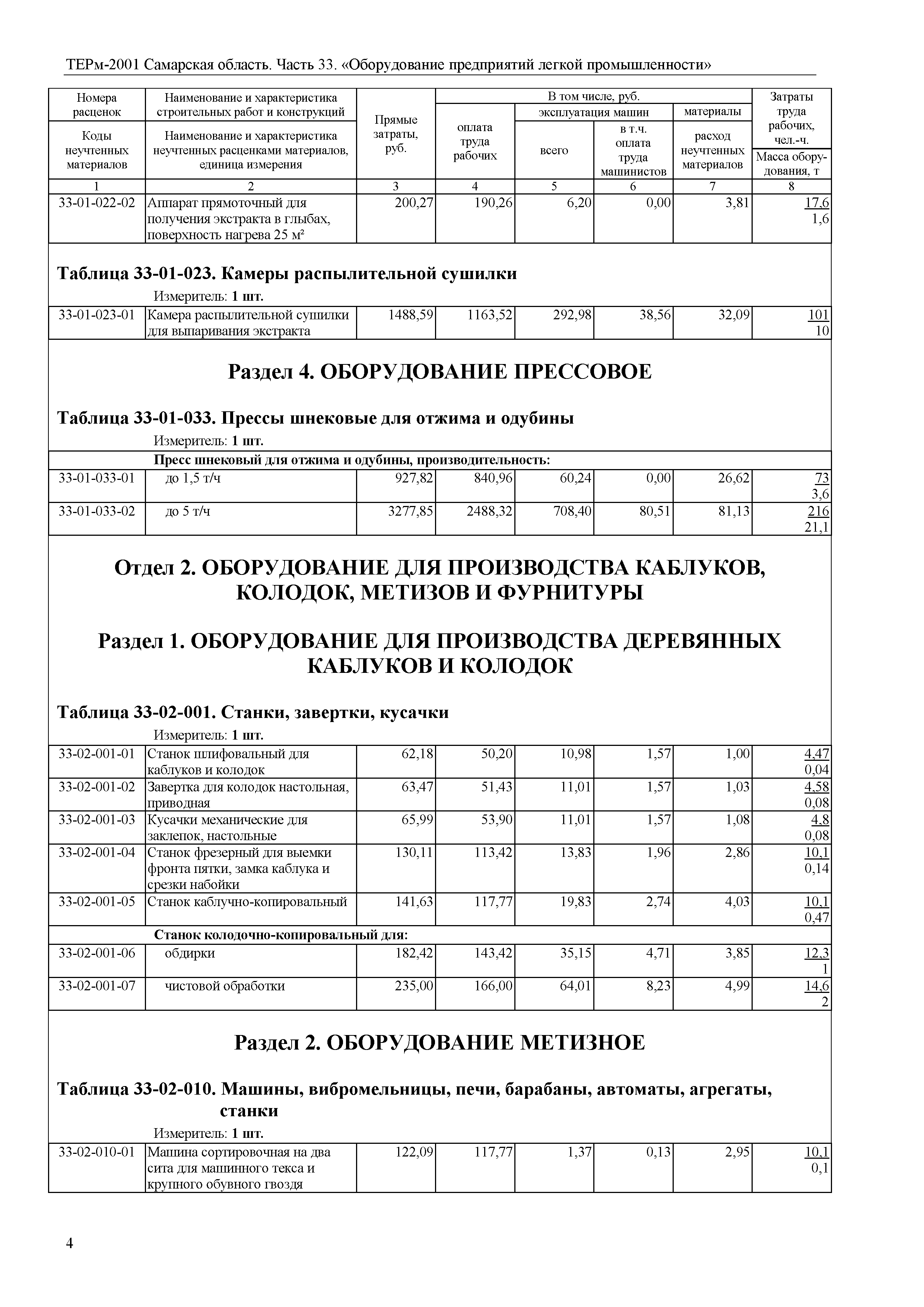 ТЕРм Самарская область 81-03-33-2001