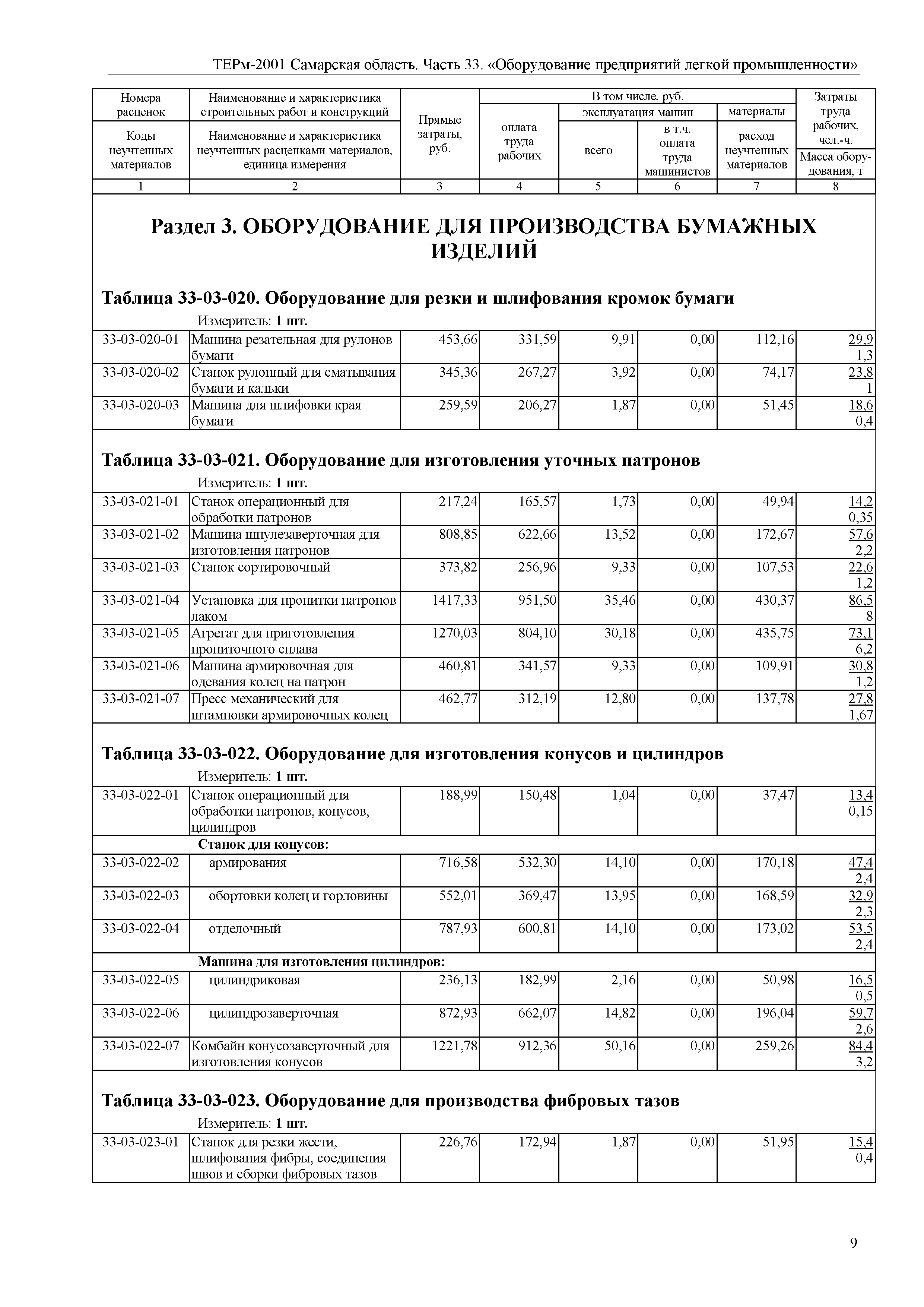 ТЕРм Самарская область 81-03-33-2001