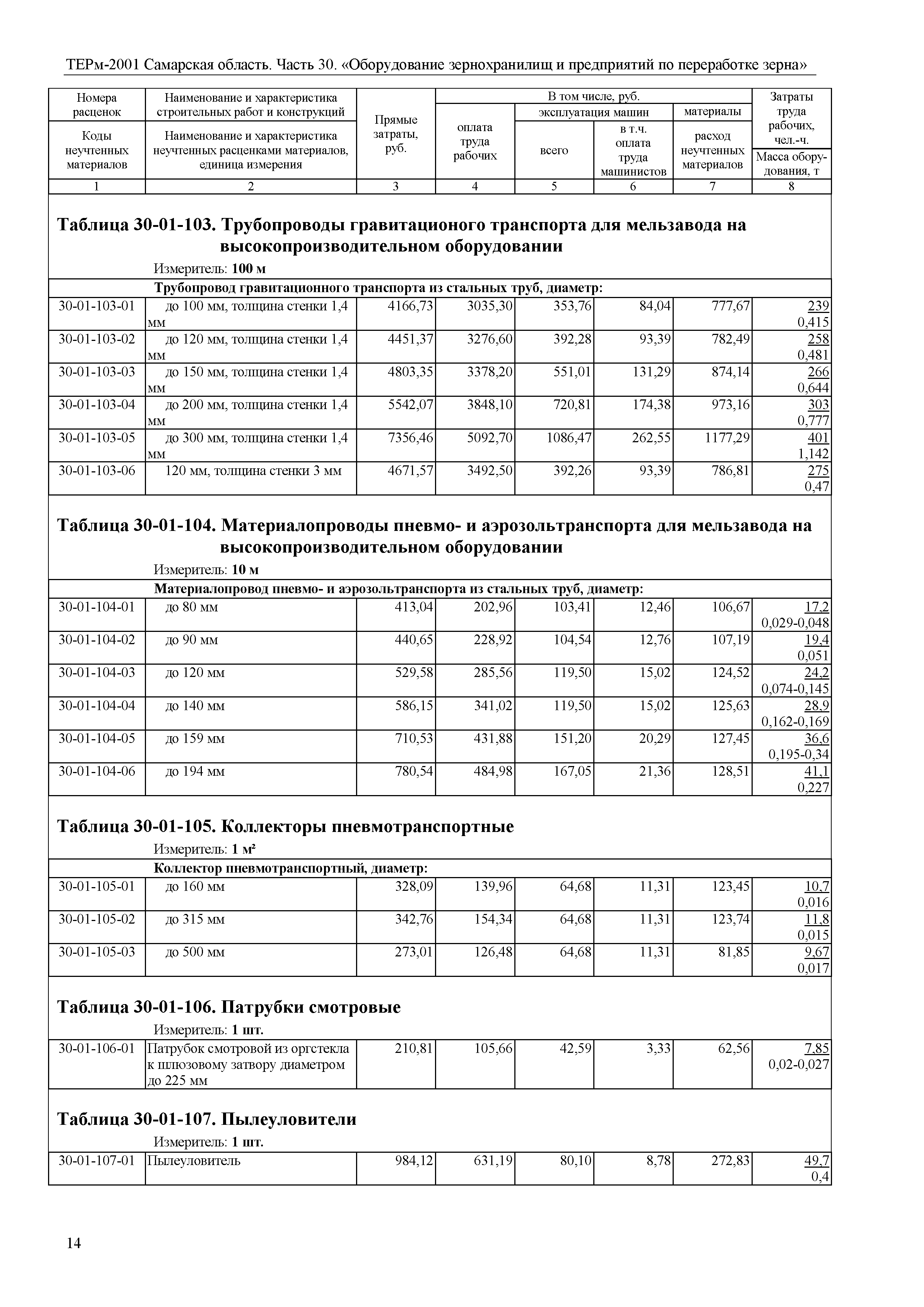 ТЕРм Самарская область 81-03-30-2001