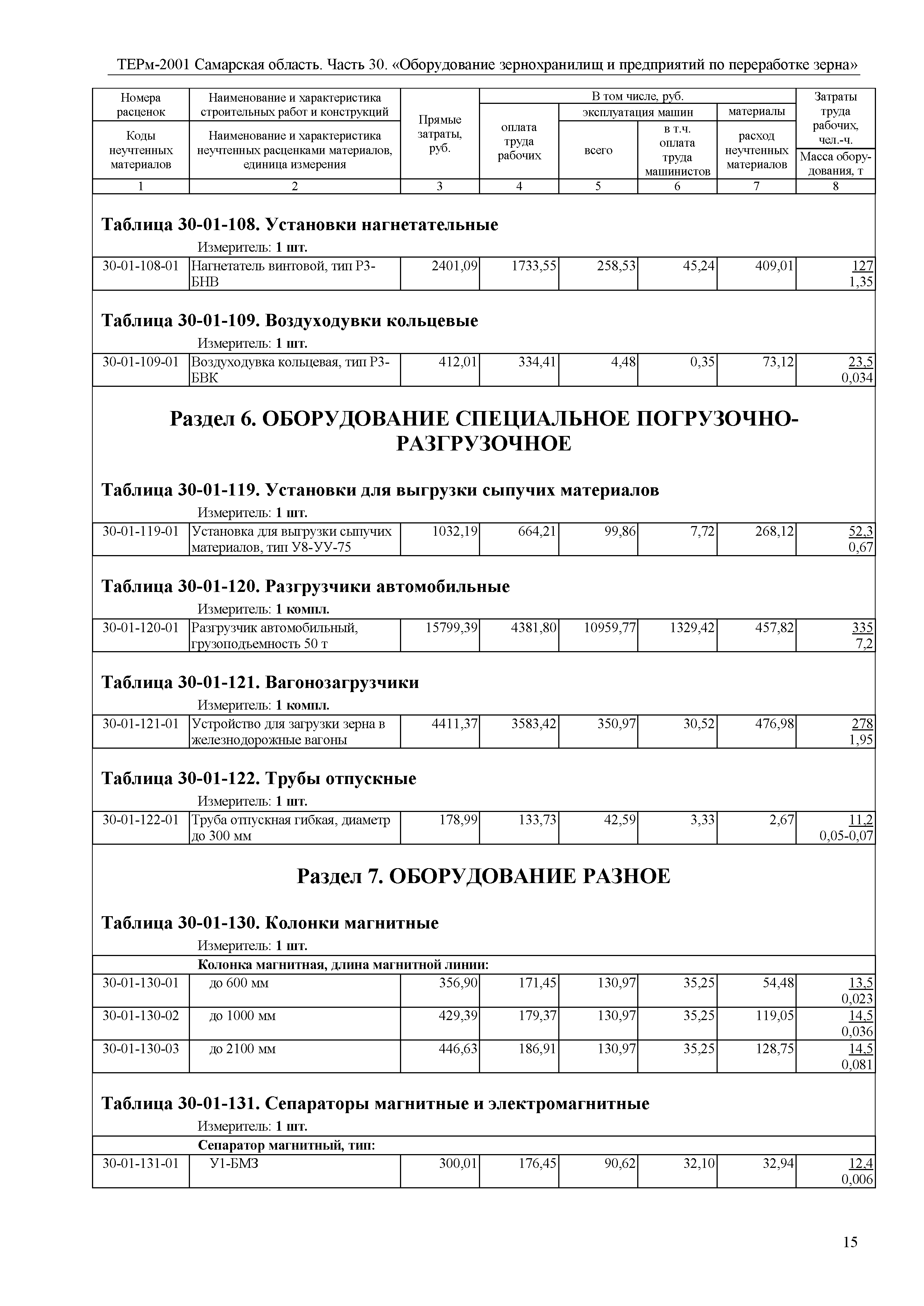 ТЕРм Самарская область 81-03-30-2001