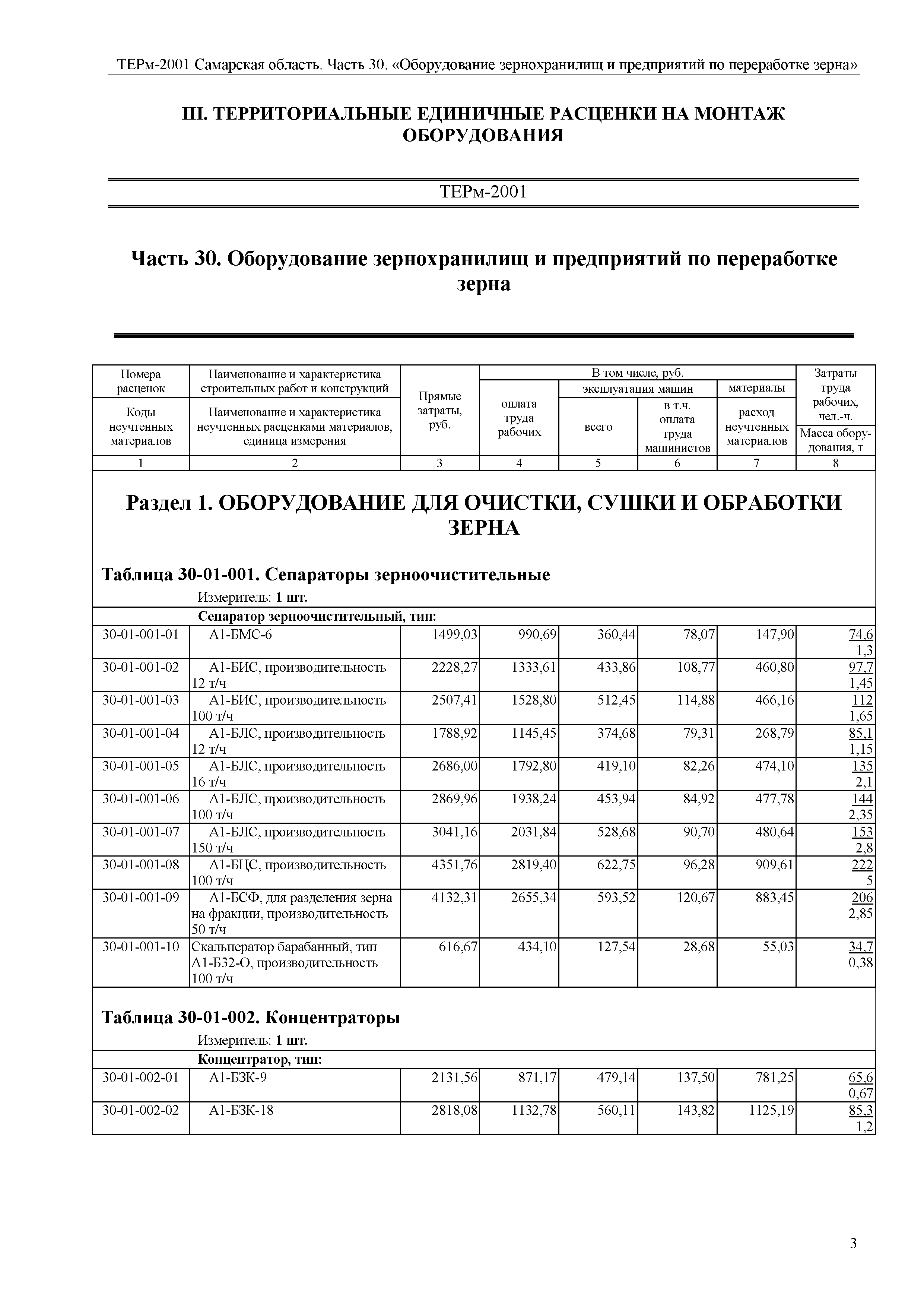 ТЕРм Самарская область 81-03-30-2001