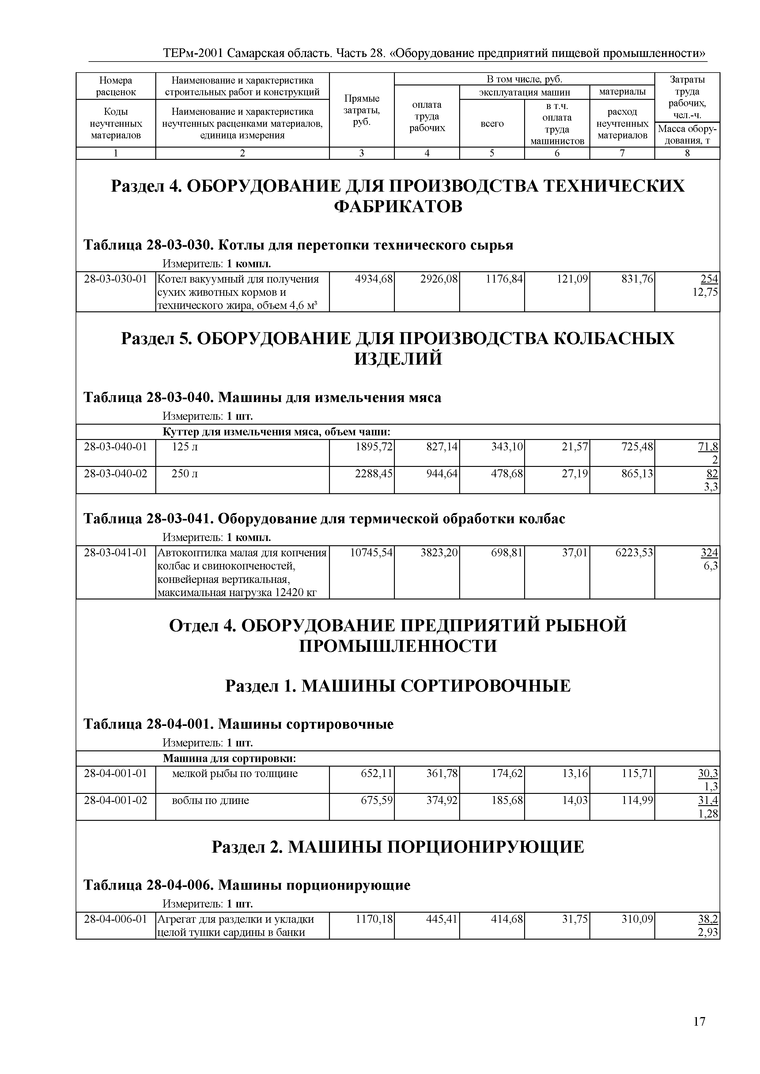 ТЕРм Самарская область 81-03-28-2001