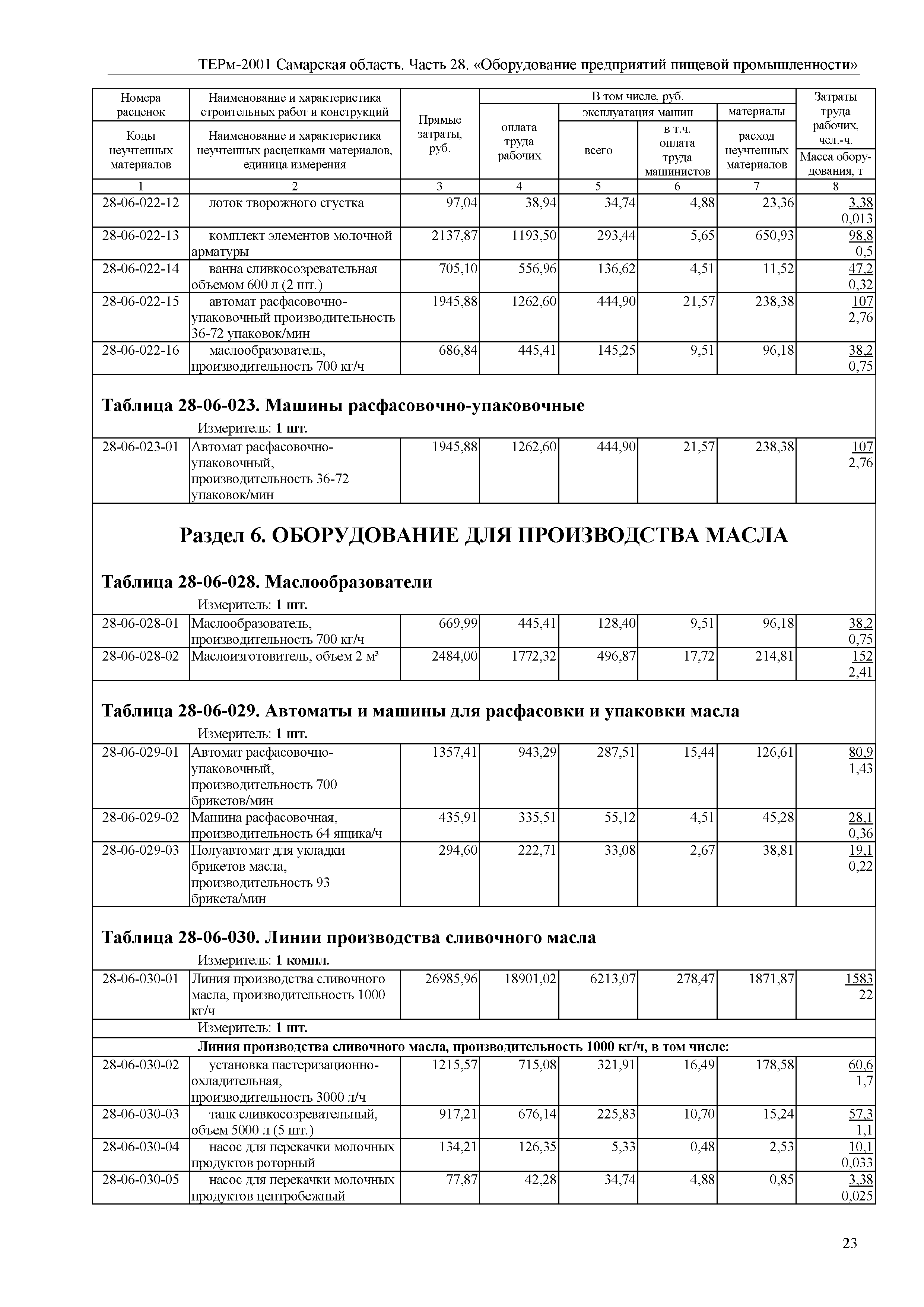 ТЕРм Самарская область 81-03-28-2001