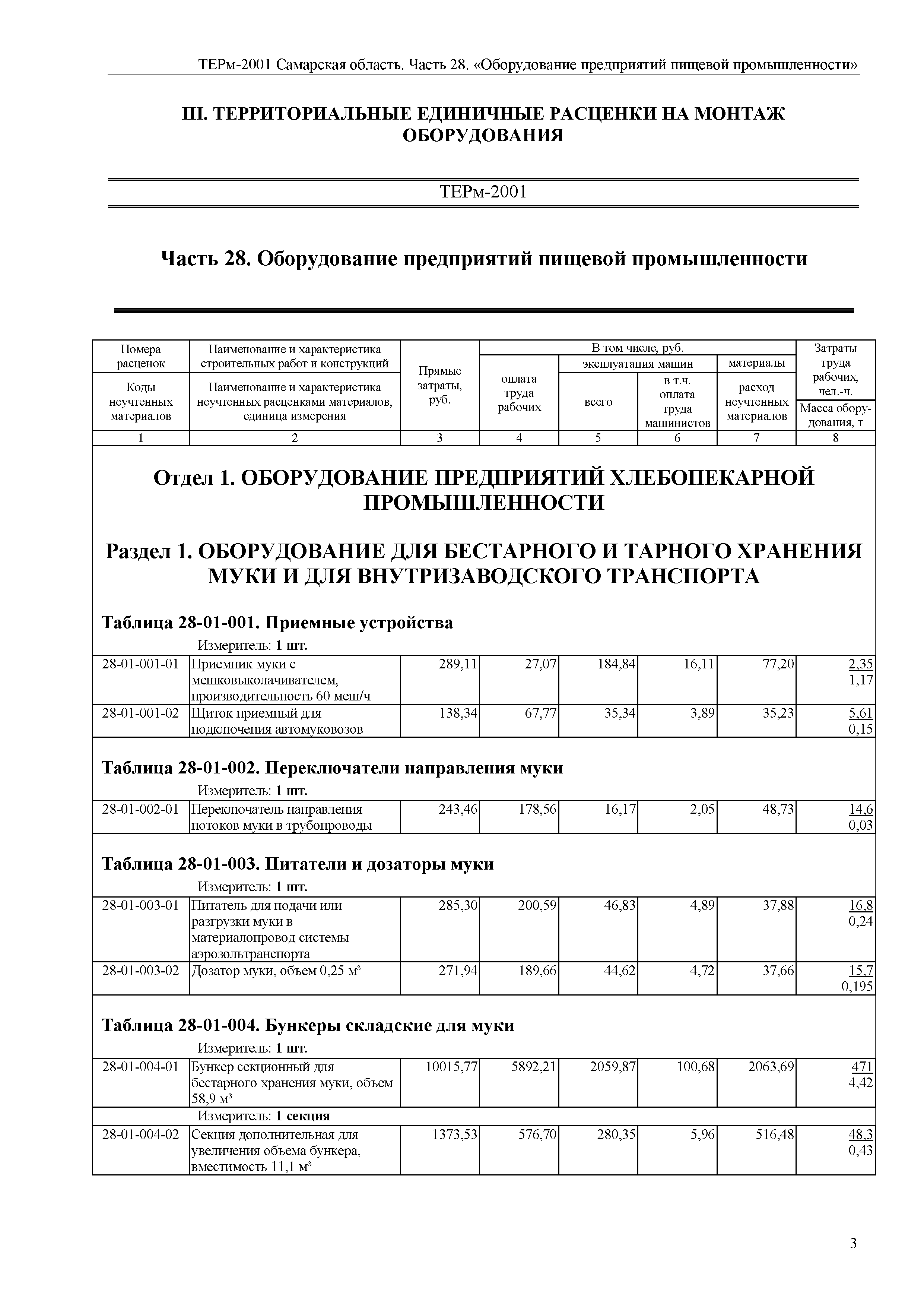 ТЕРм Самарская область 81-03-28-2001