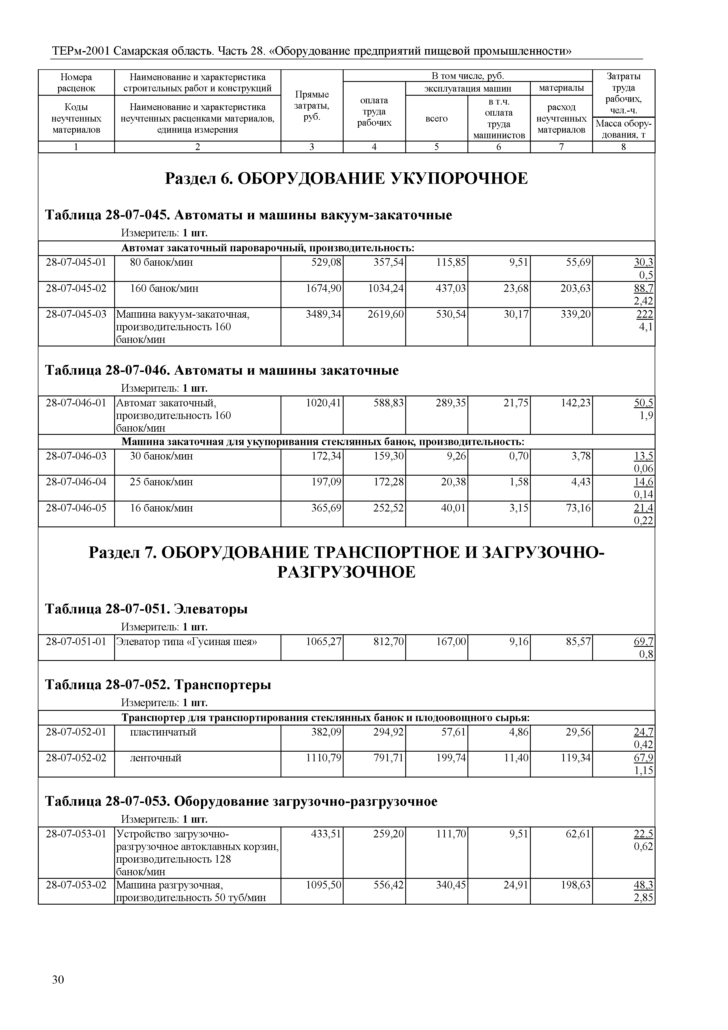 ТЕРм Самарская область 81-03-28-2001
