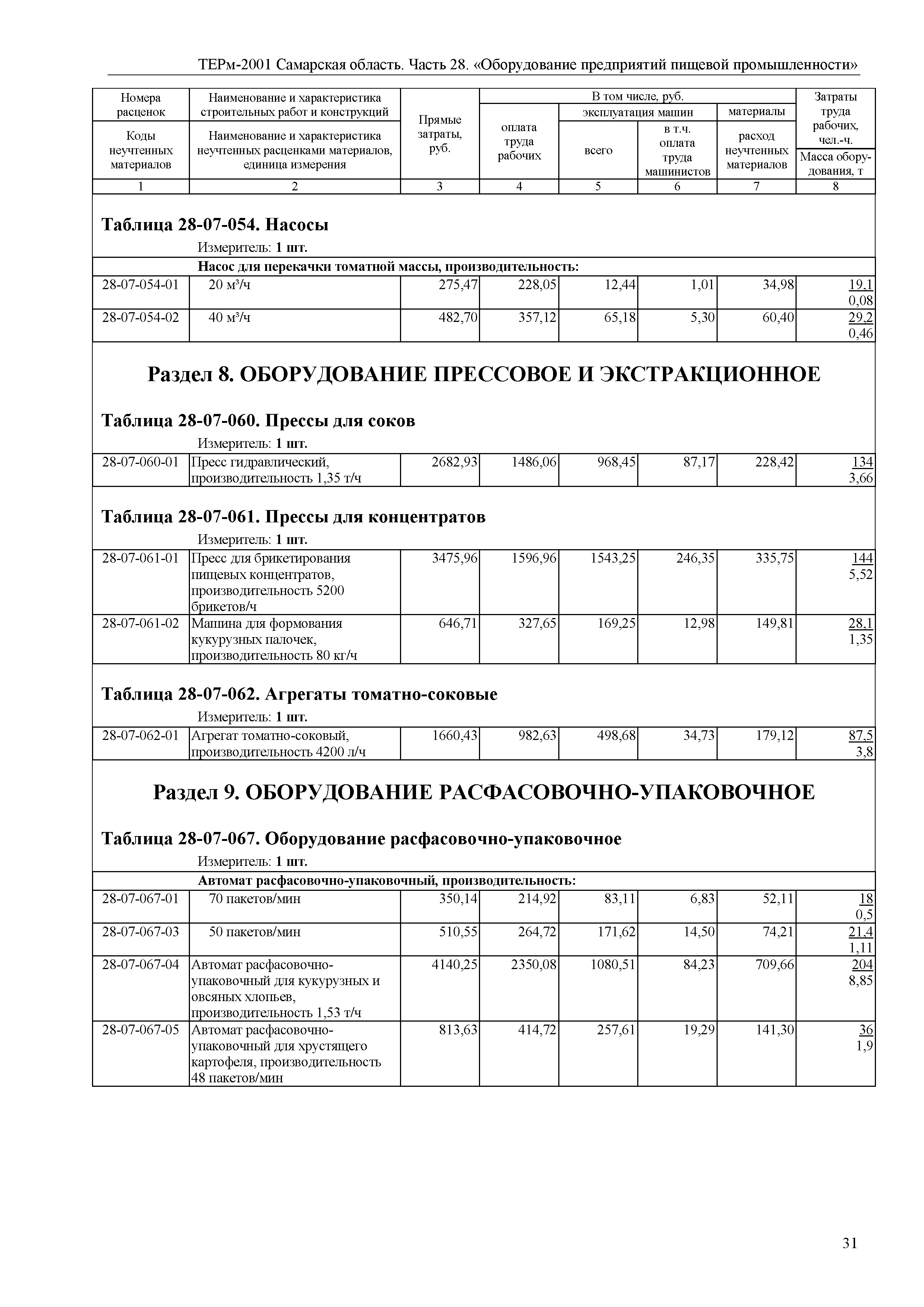 ТЕРм Самарская область 81-03-28-2001