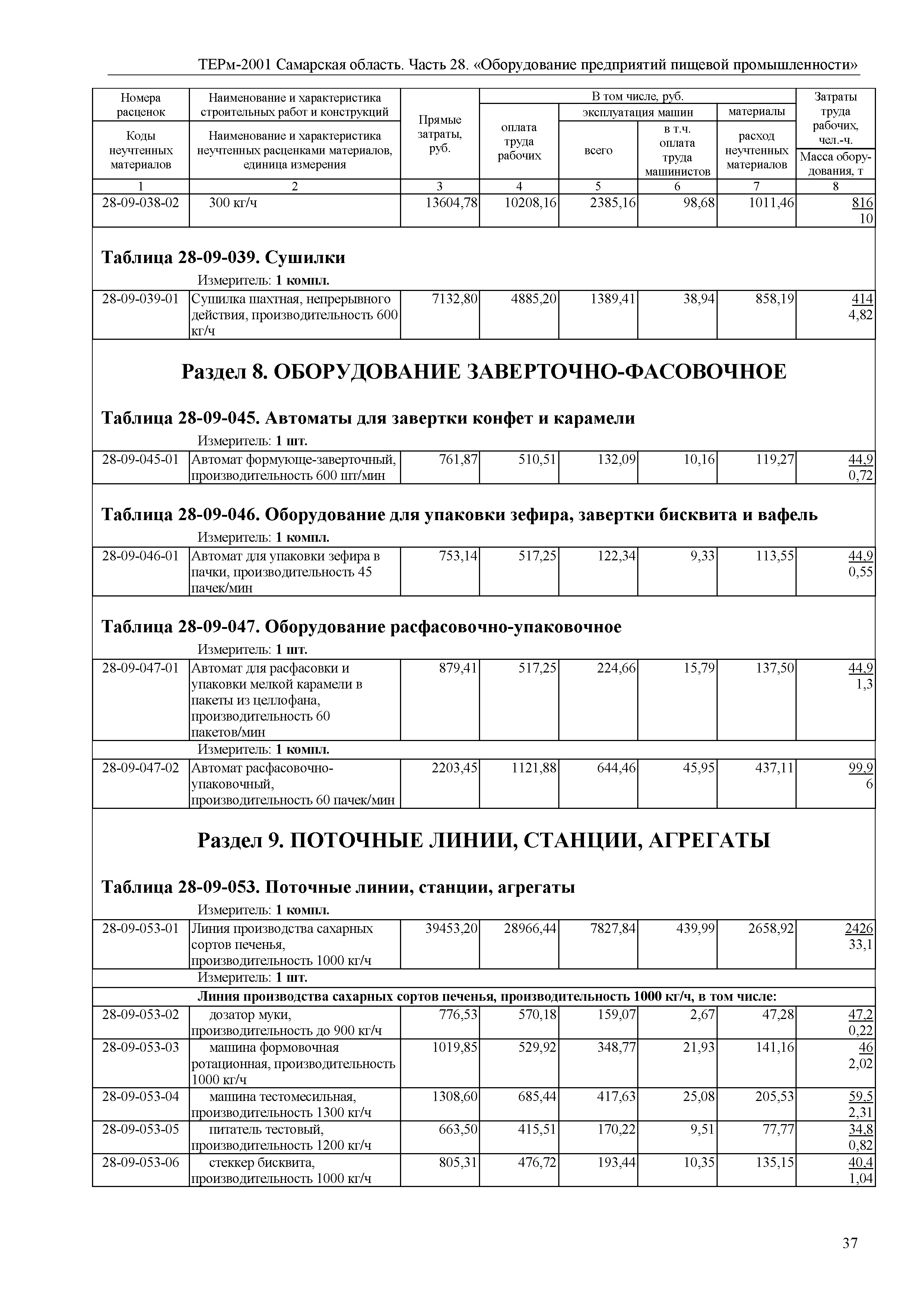 ТЕРм Самарская область 81-03-28-2001