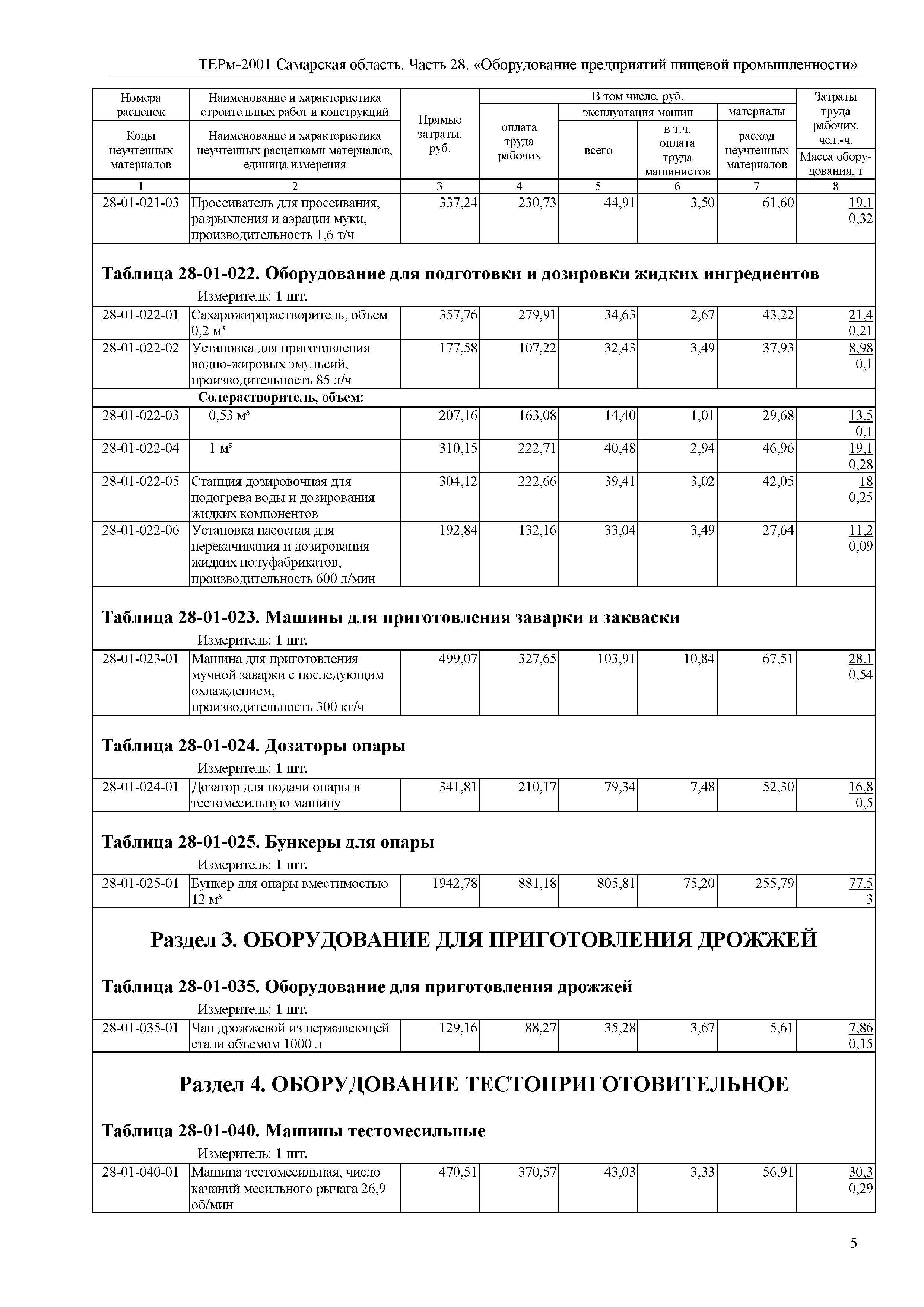 ТЕРм Самарская область 81-03-28-2001