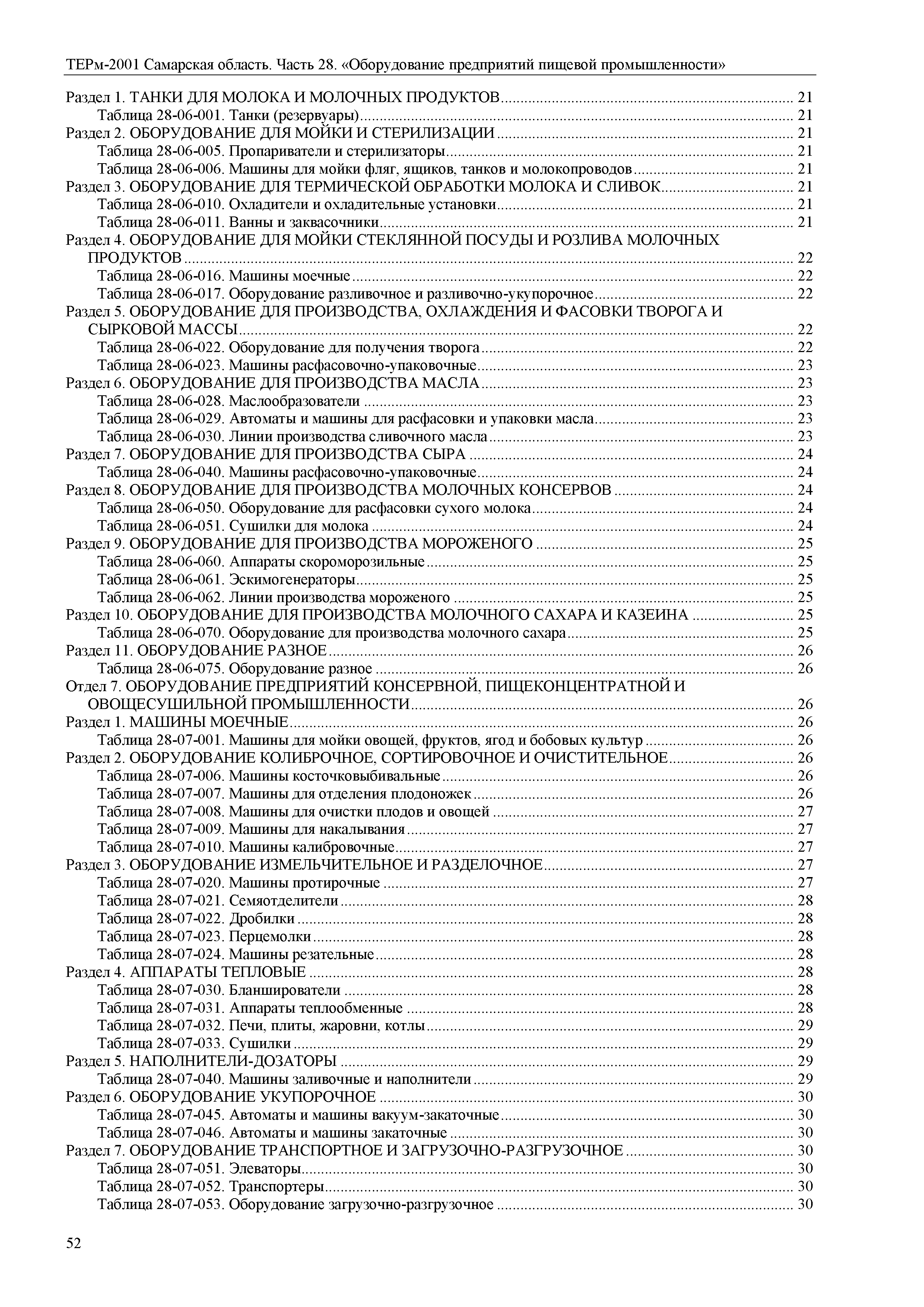 ТЕРм Самарская область 81-03-28-2001