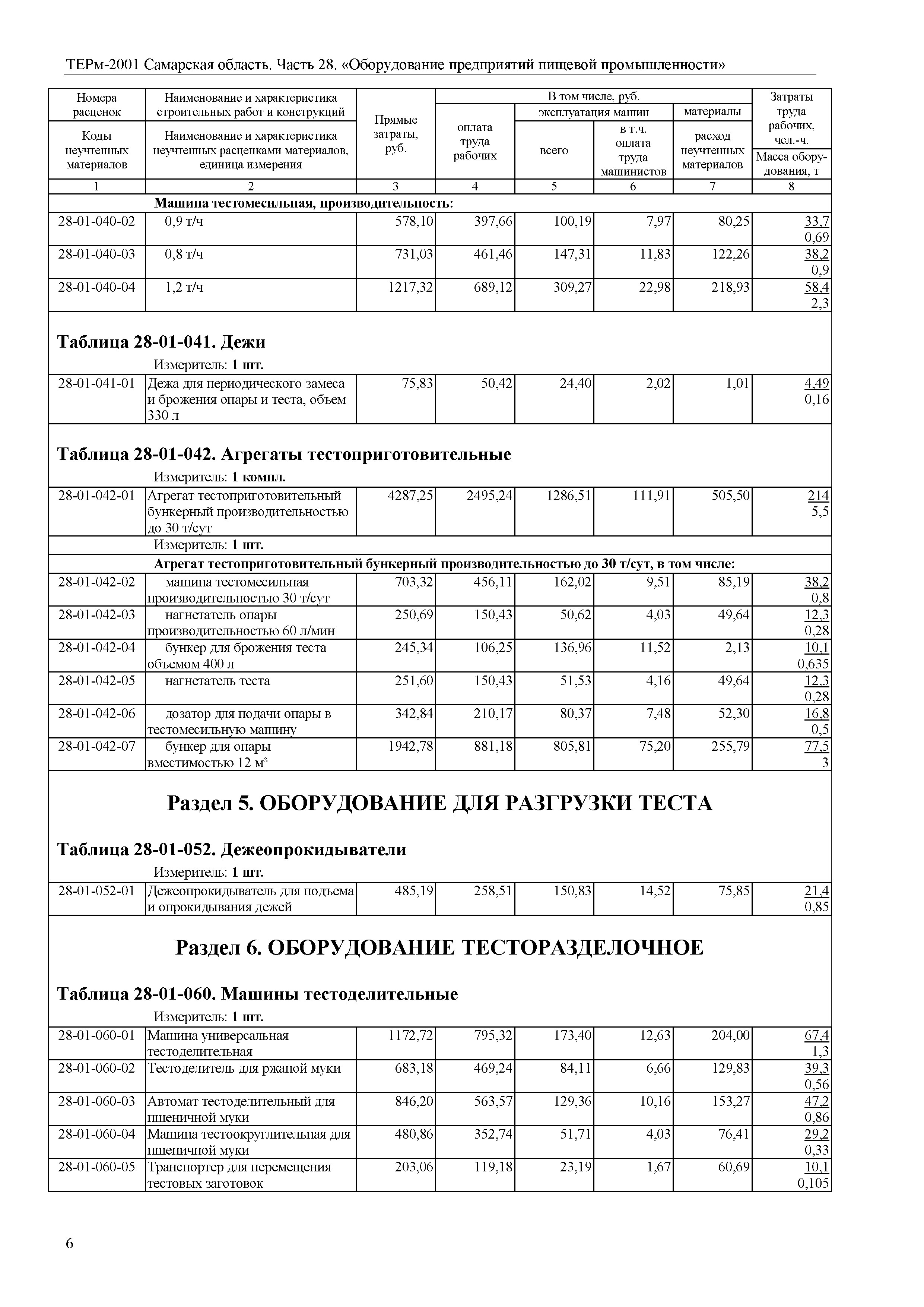 ТЕРм Самарская область 81-03-28-2001