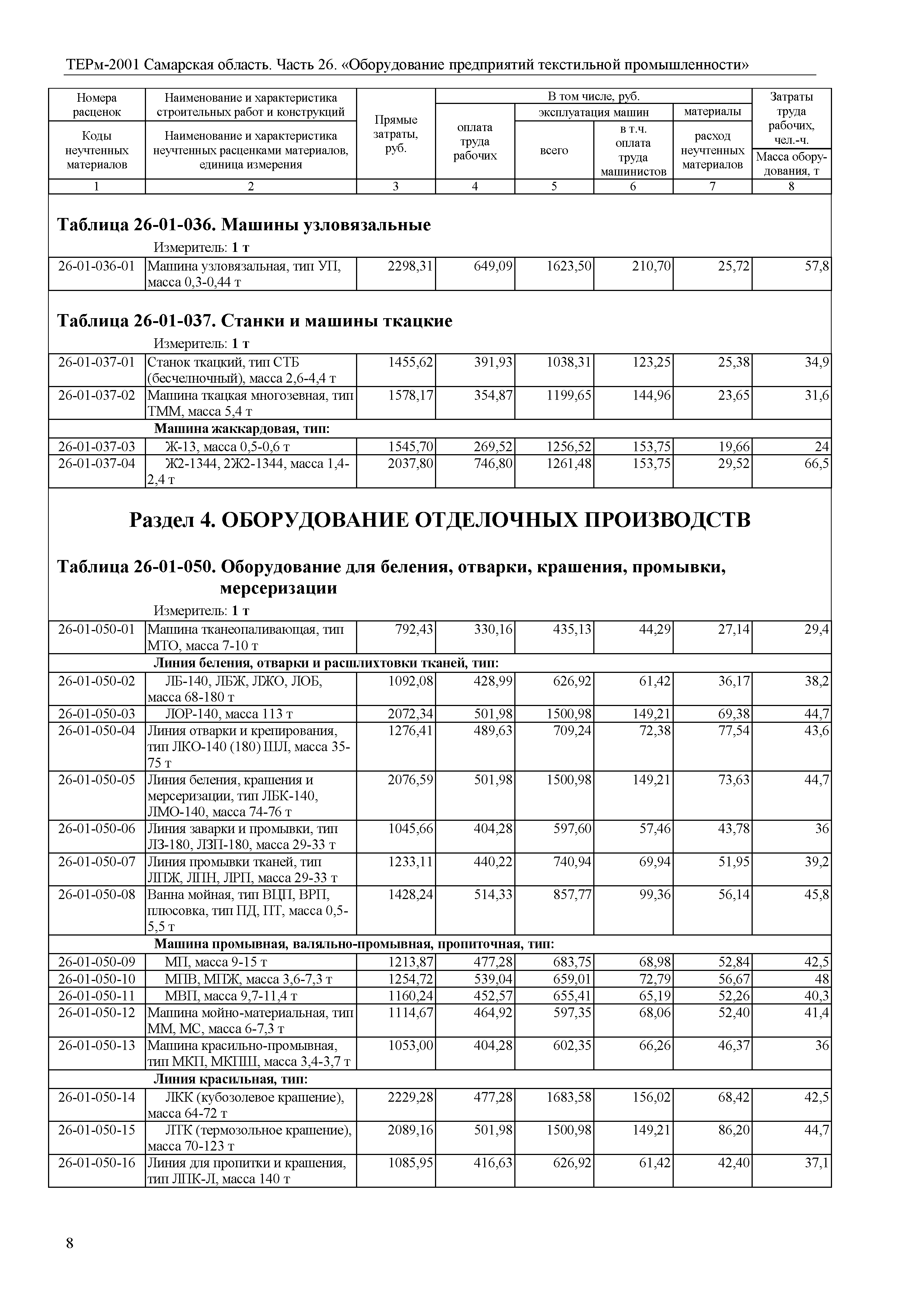 ТЕРм Самарская область 81-03-26-2001