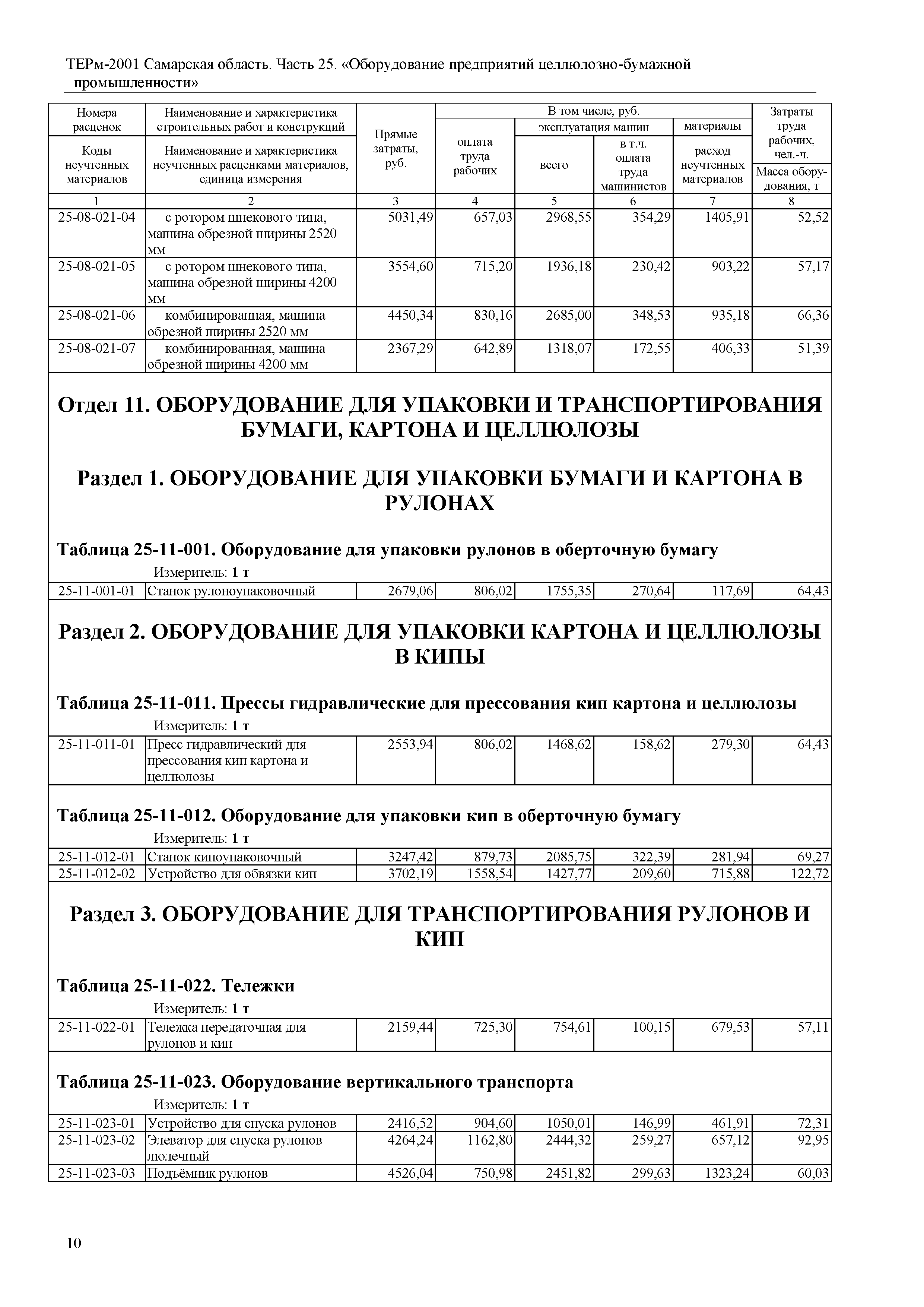 ТЕРм Самарская область 81-03-25-2001