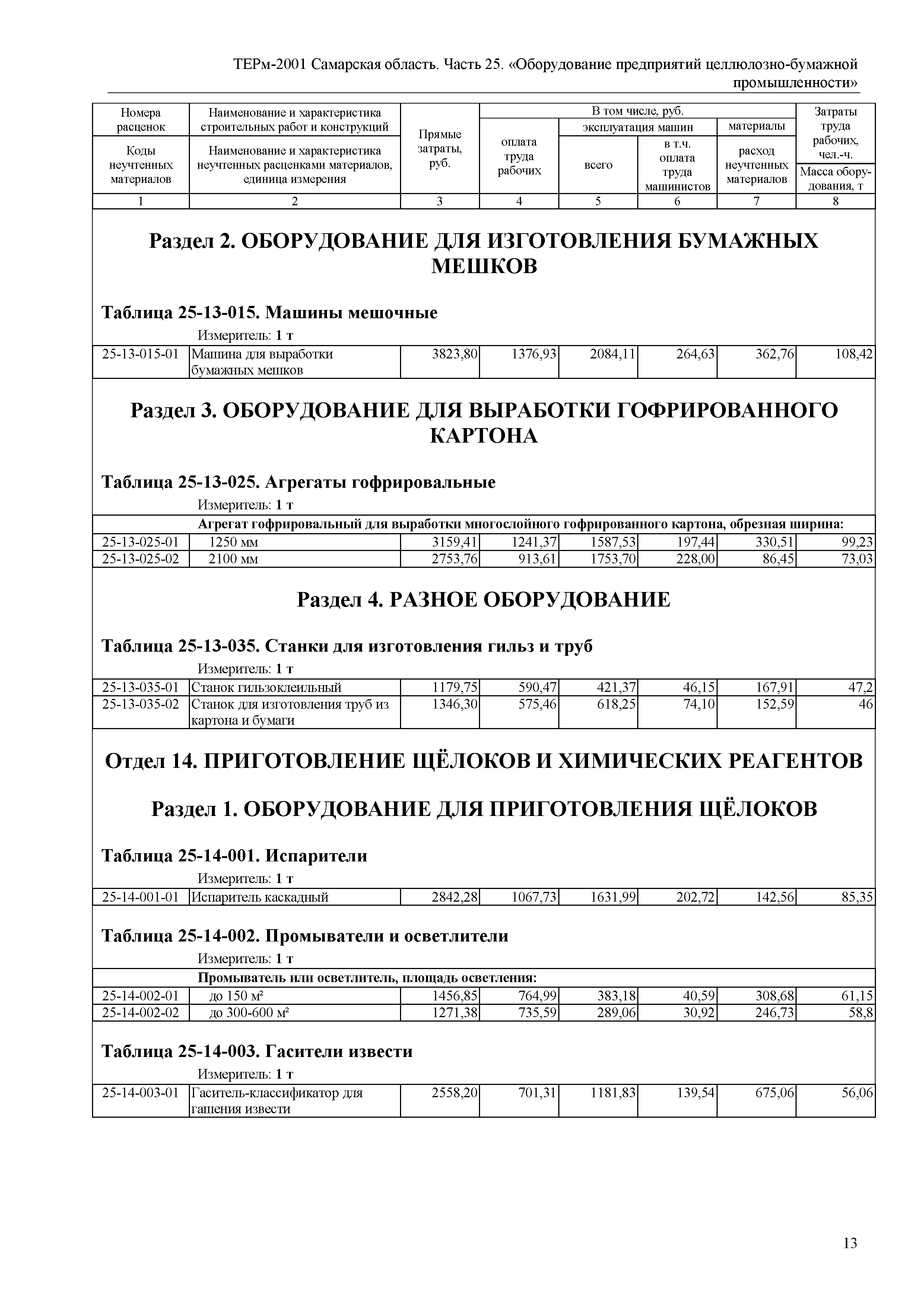 ТЕРм Самарская область 81-03-25-2001