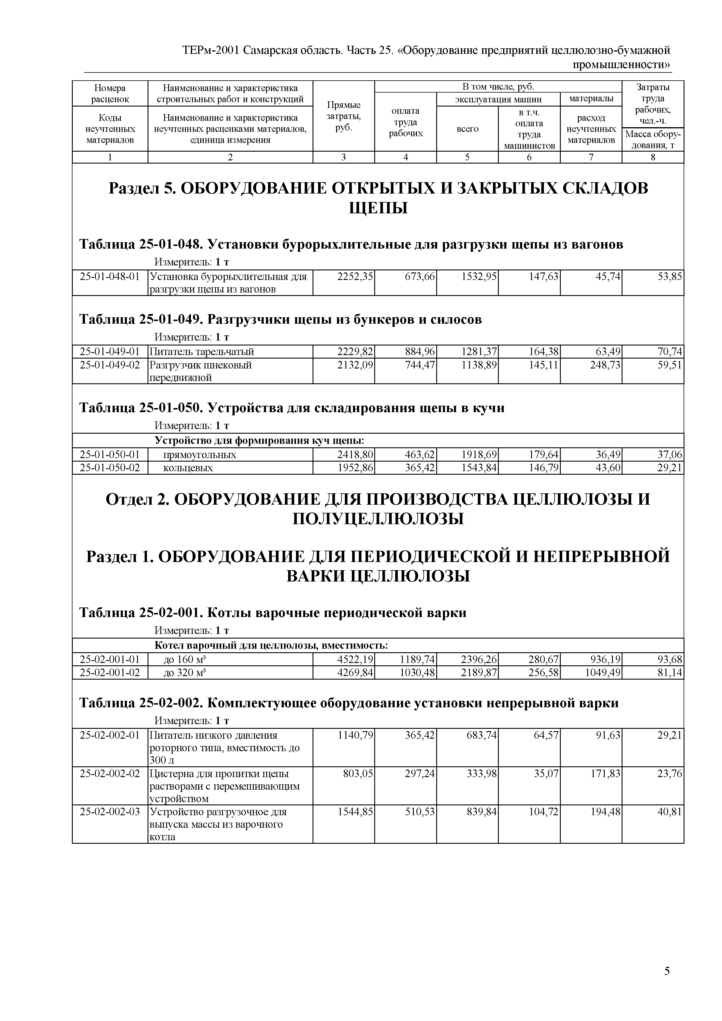 ТЕРм Самарская область 81-03-25-2001