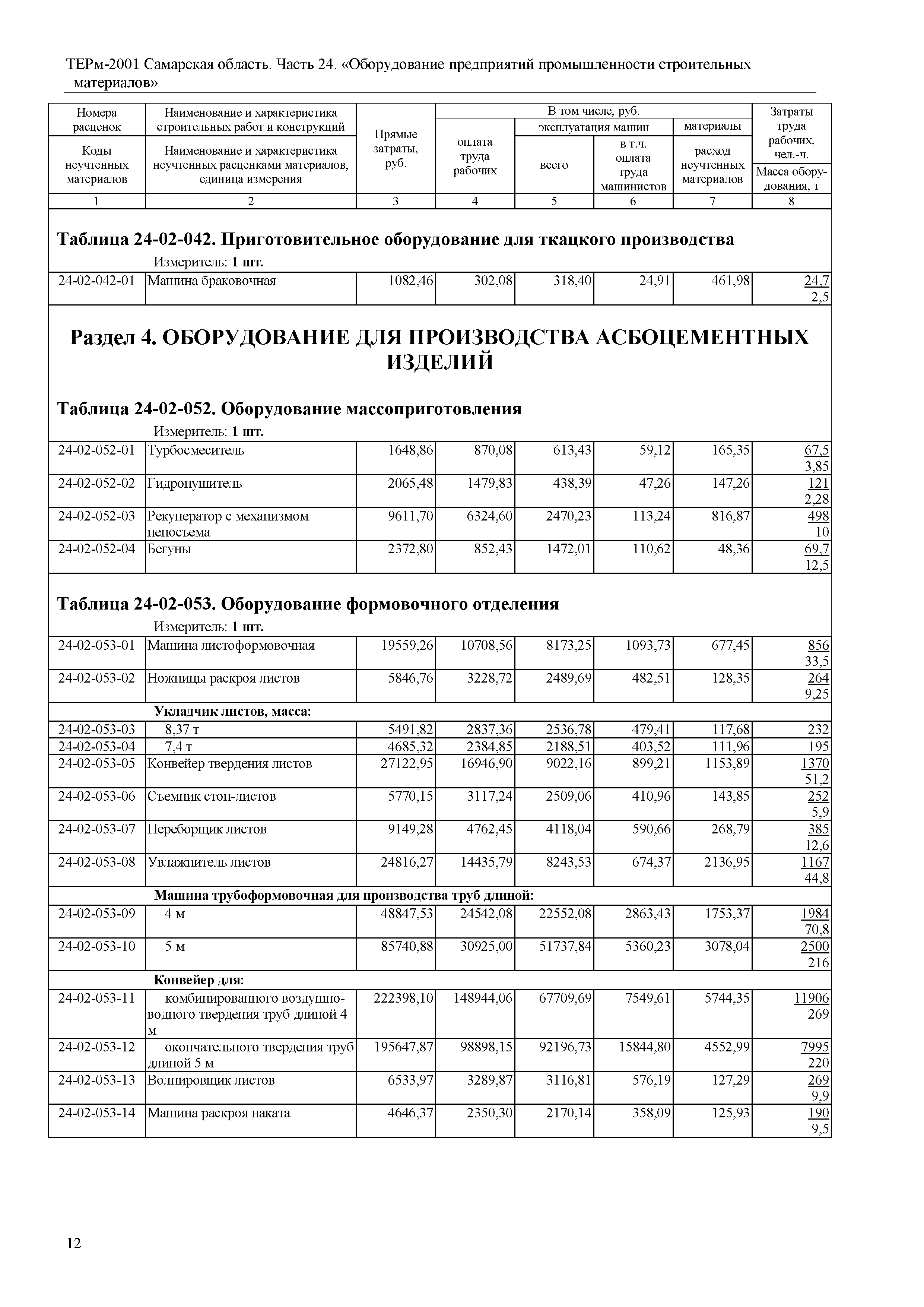 ТЕРм Самарская область 81-03-24-2001