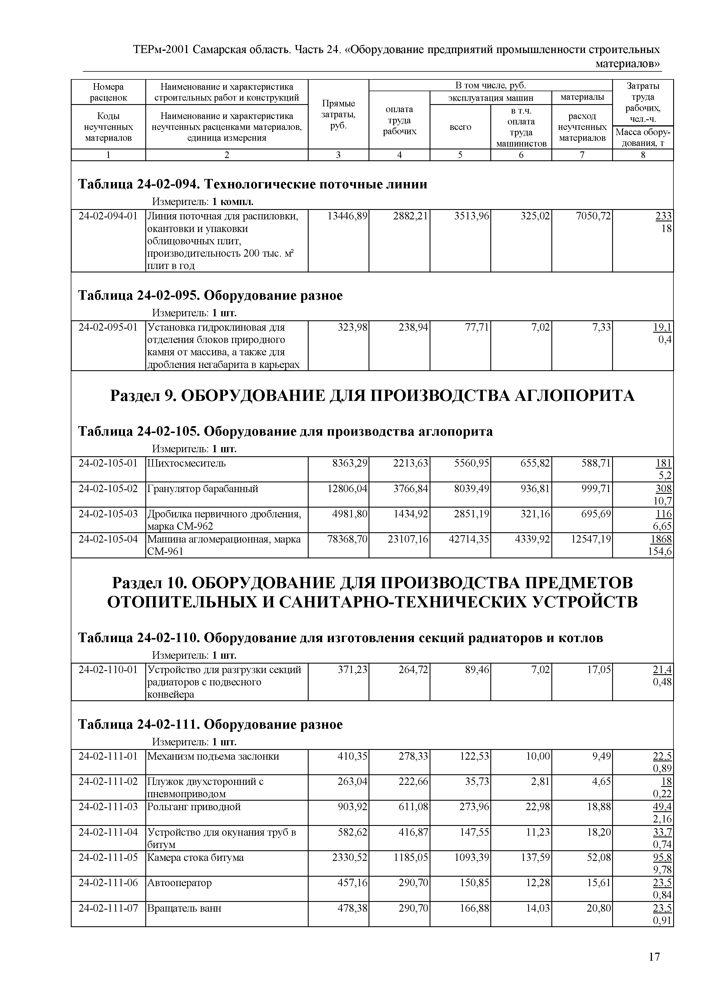 ТЕРм Самарская область 81-03-24-2001