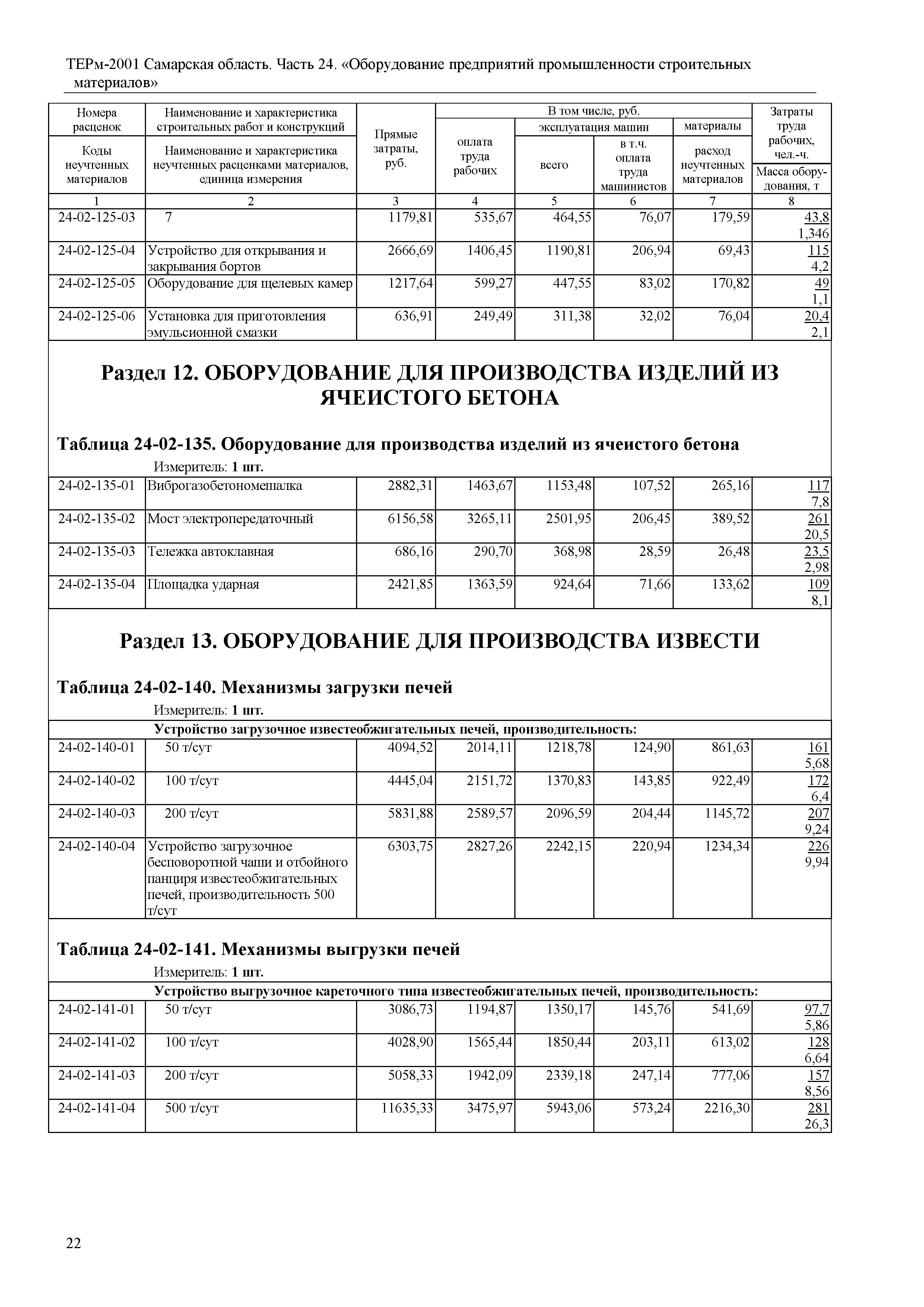 ТЕРм Самарская область 81-03-24-2001