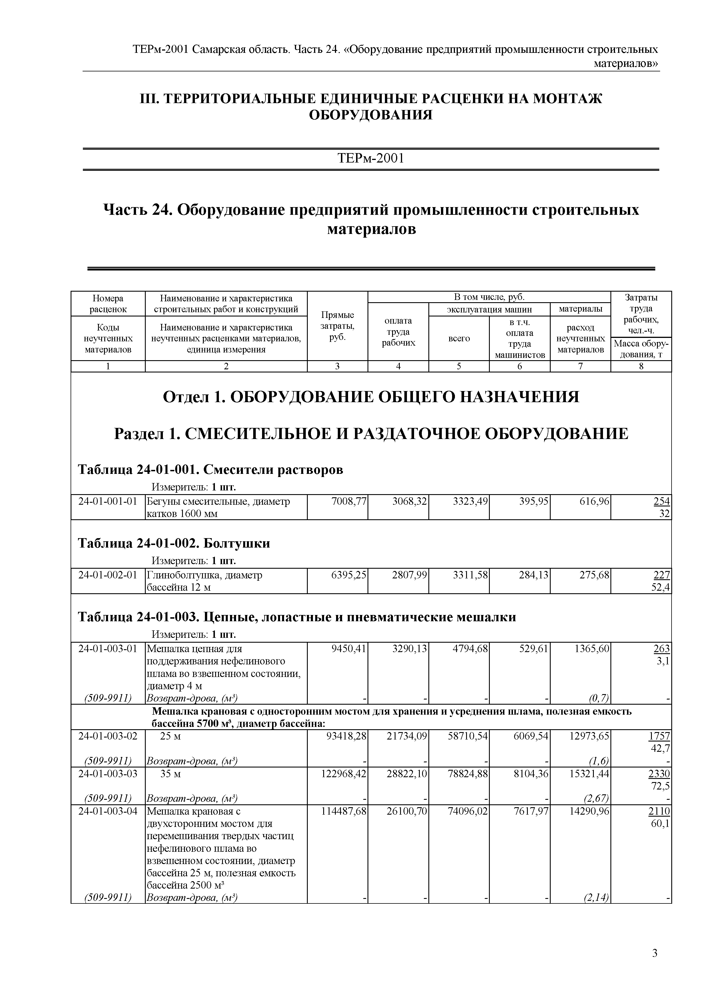 ТЕРм Самарская область 81-03-24-2001