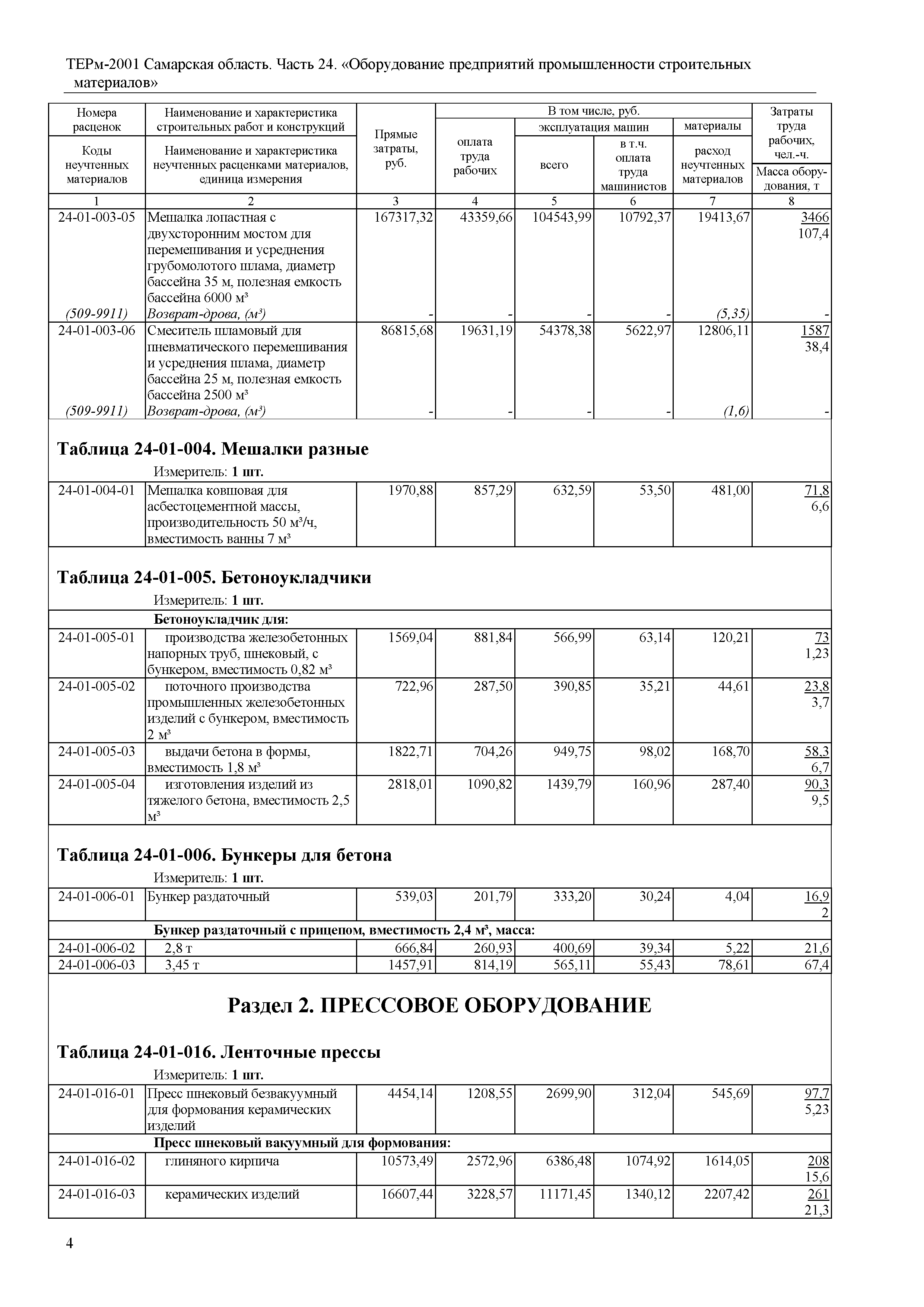 ТЕРм Самарская область 81-03-24-2001