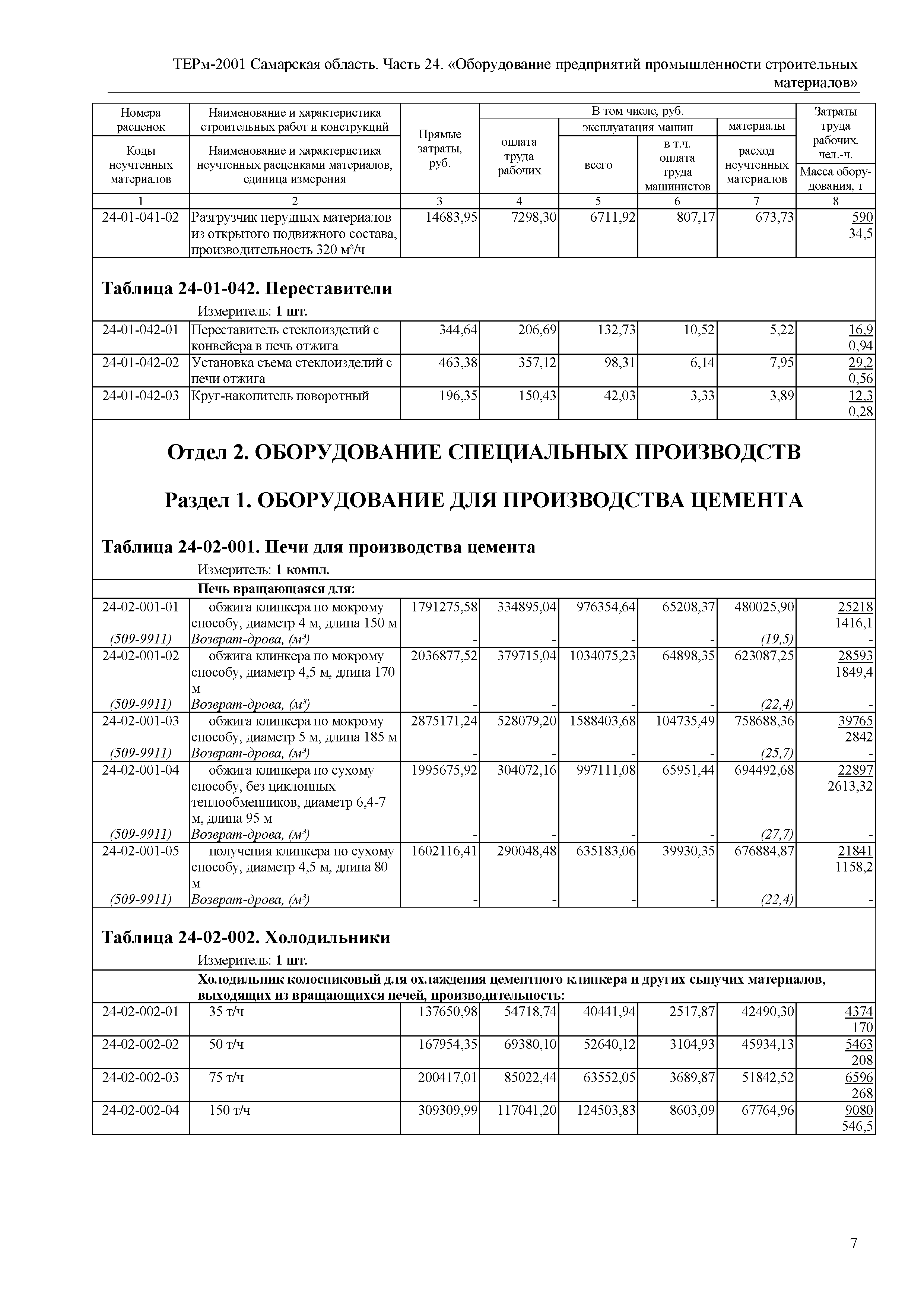 ТЕРм Самарская область 81-03-24-2001