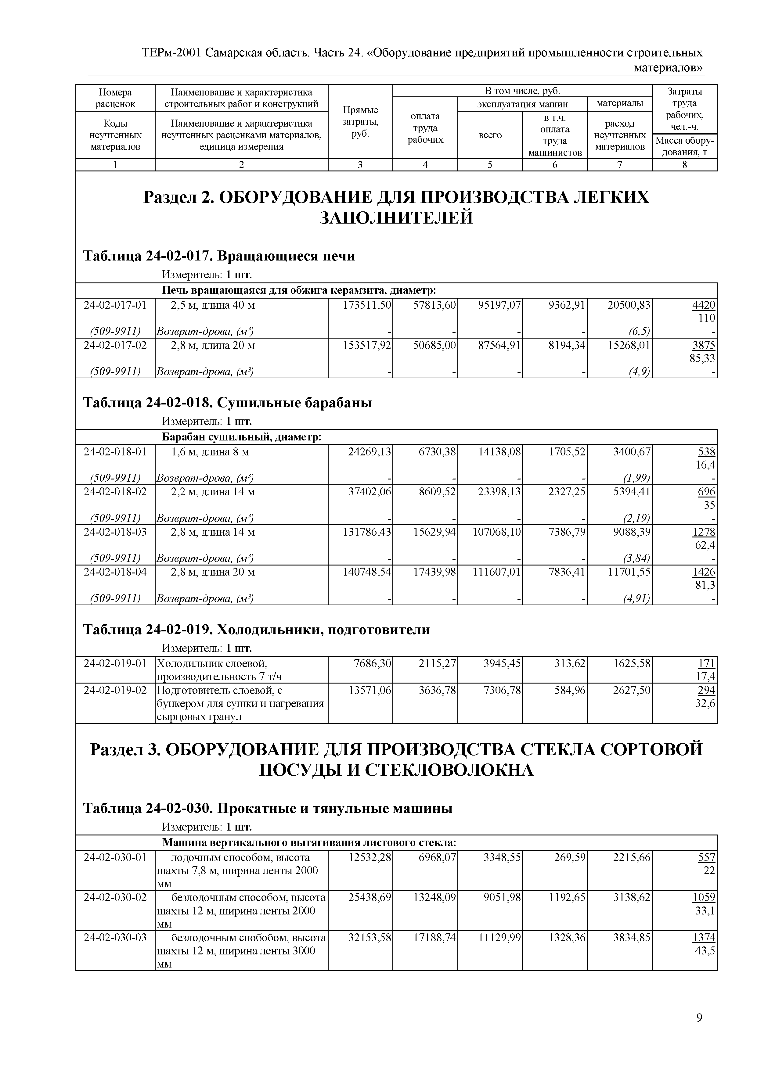 ТЕРм Самарская область 81-03-24-2001