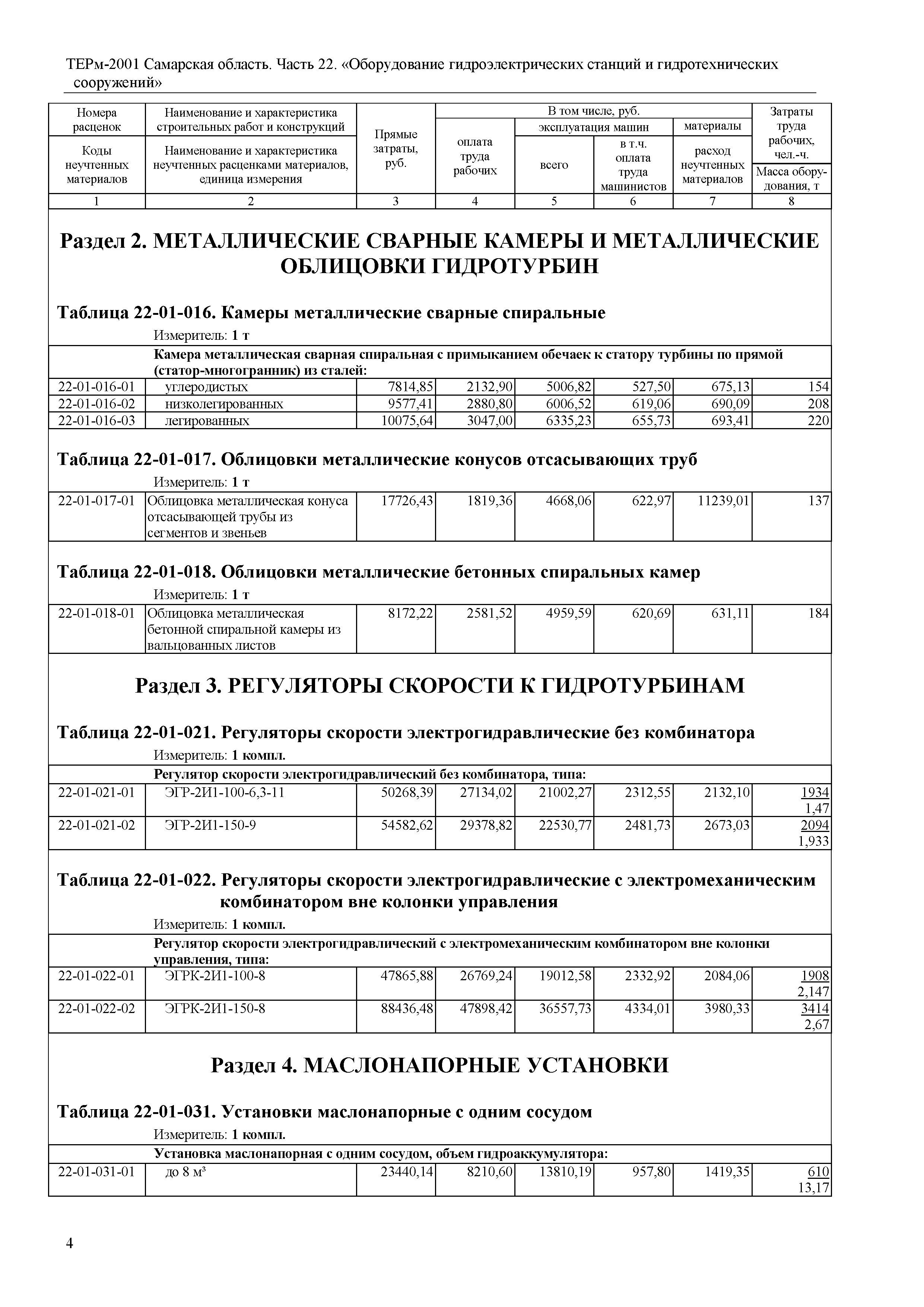 ТЕРм Самарская область 81-03-22-2001