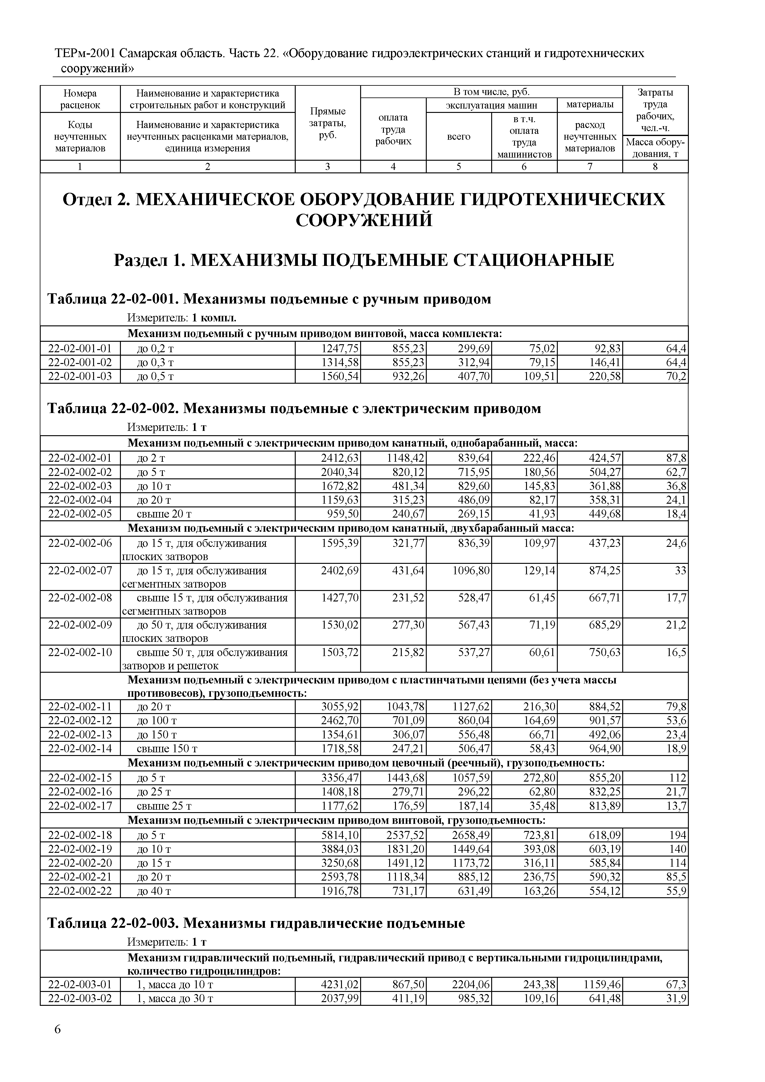 ТЕРм Самарская область 81-03-22-2001