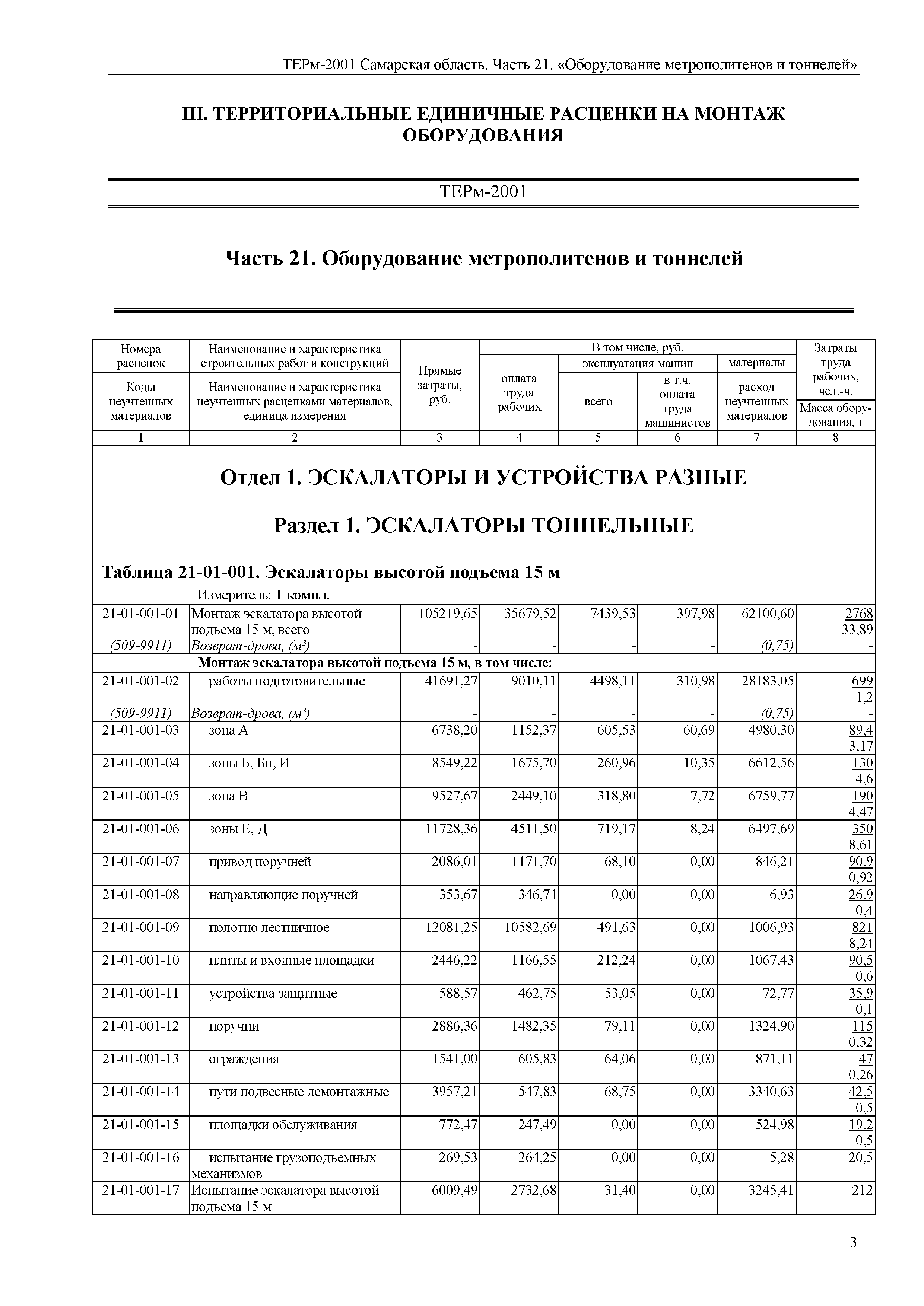 ТЕРм Самарская область 81-03-21-2001