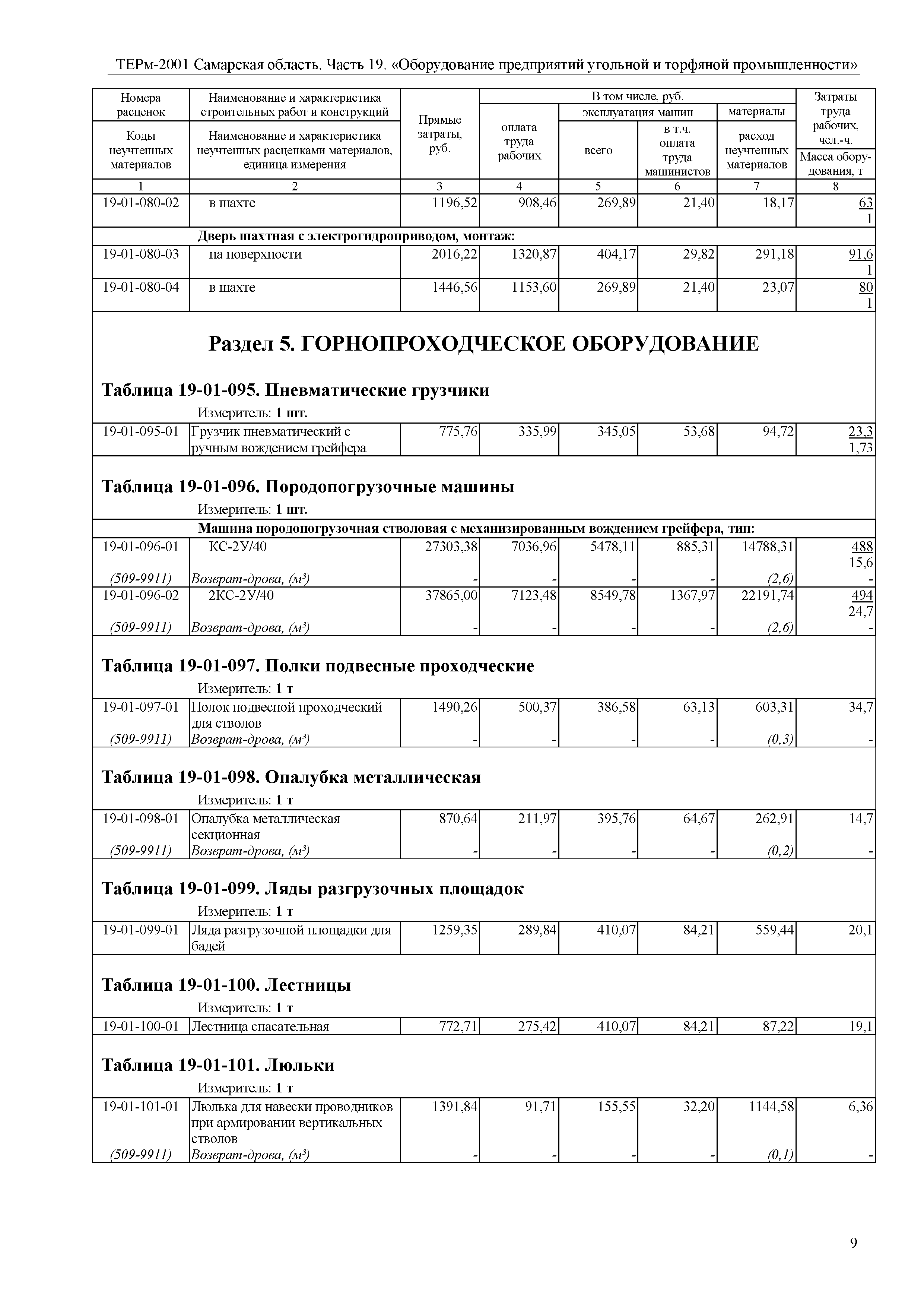 ТЕРм Самарская область 81-03-19-2001