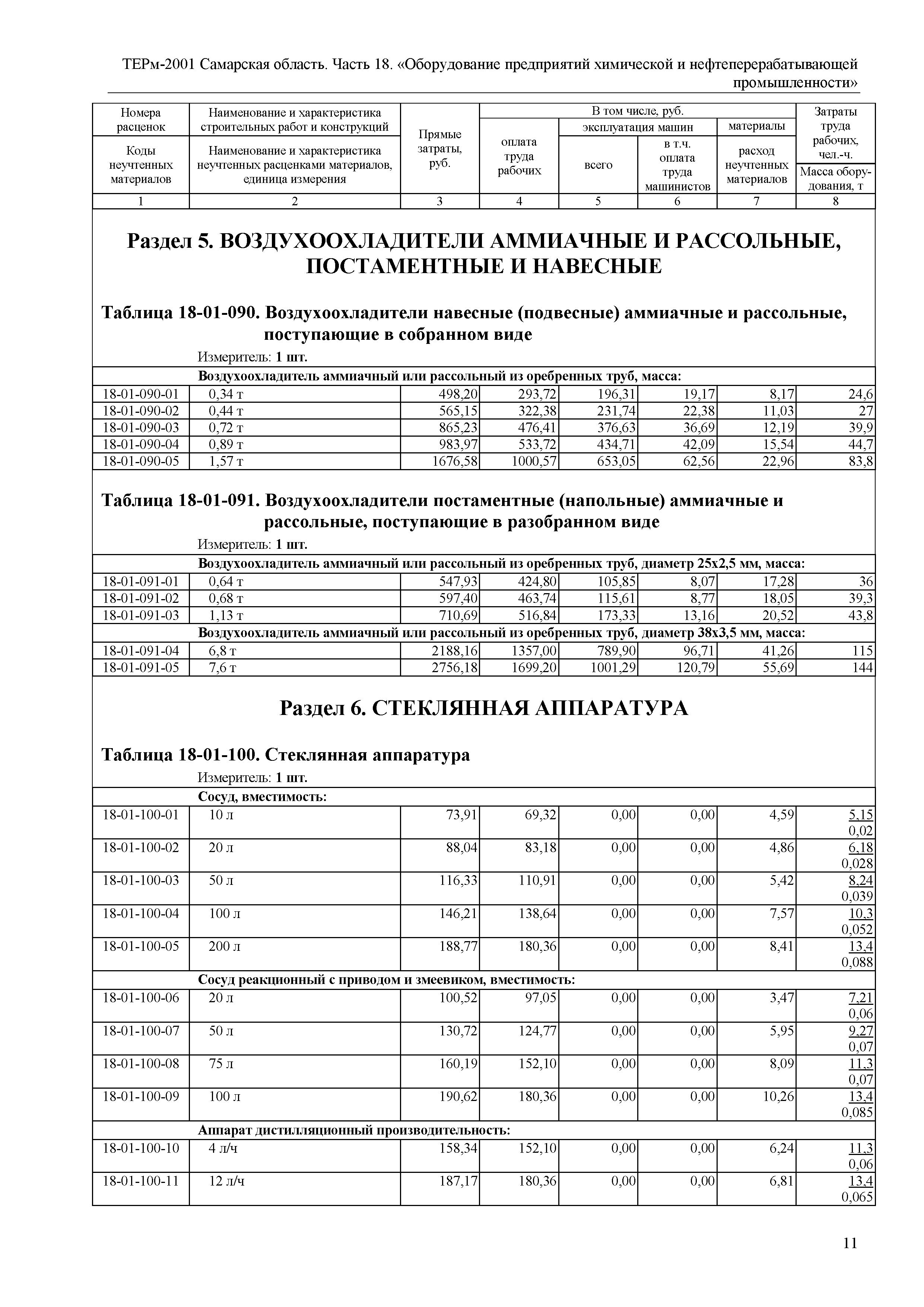 ТЕРм Самарская область 81-03-18-2001