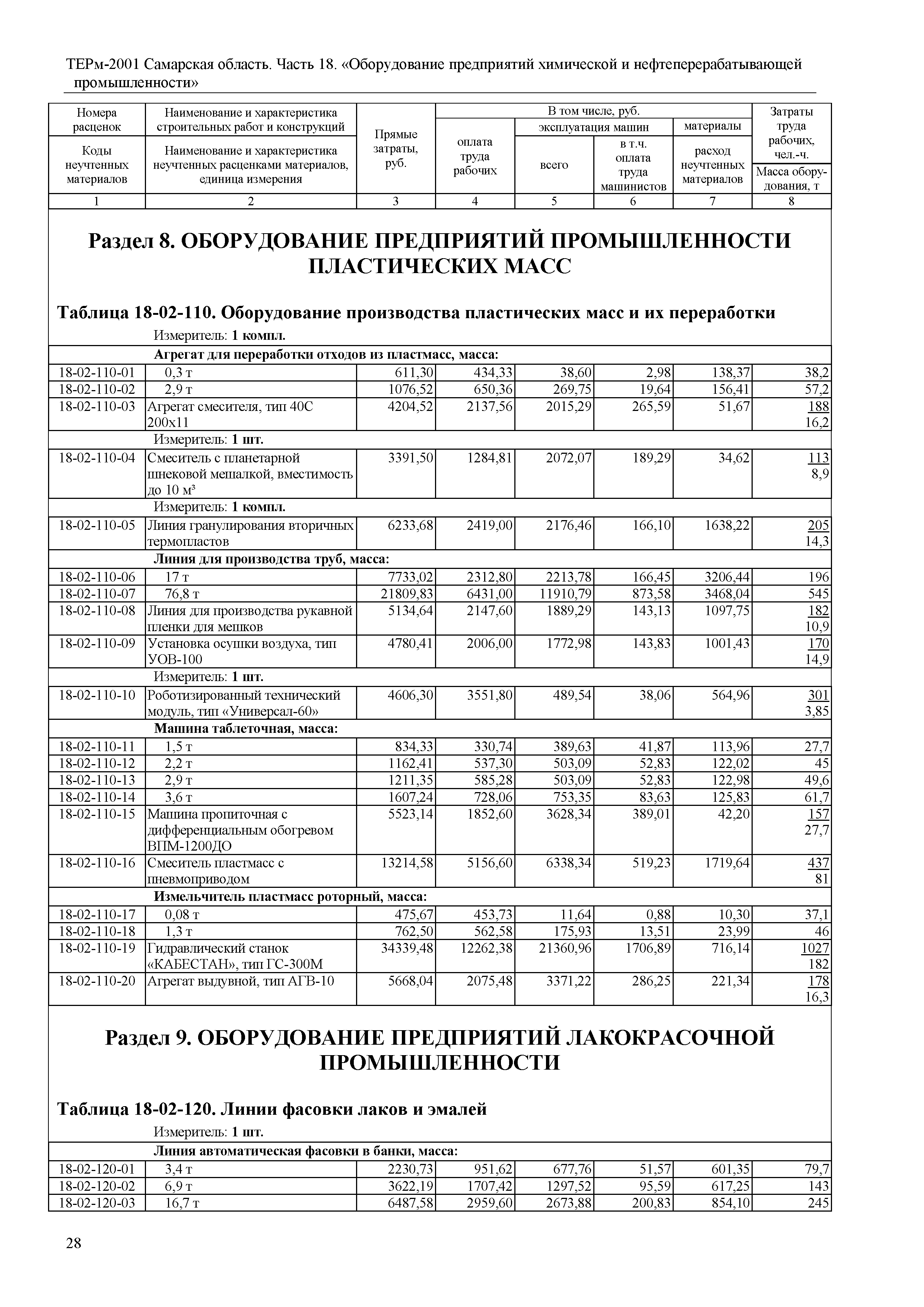 ТЕРм Самарская область 81-03-18-2001