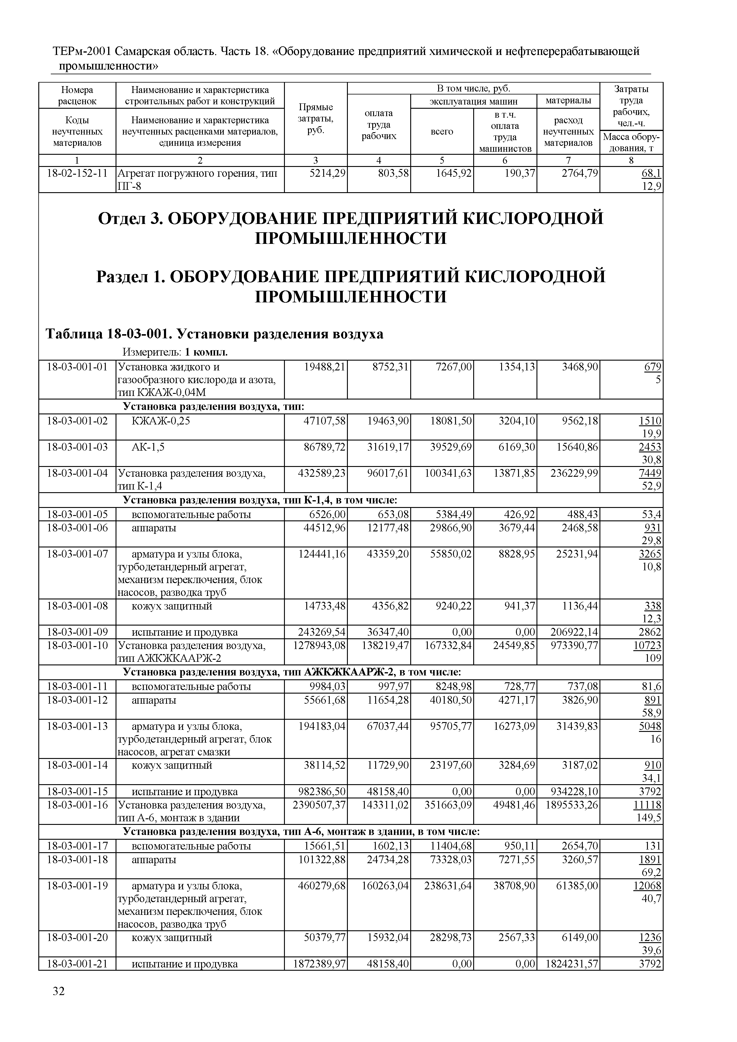 ТЕРм Самарская область 81-03-18-2001