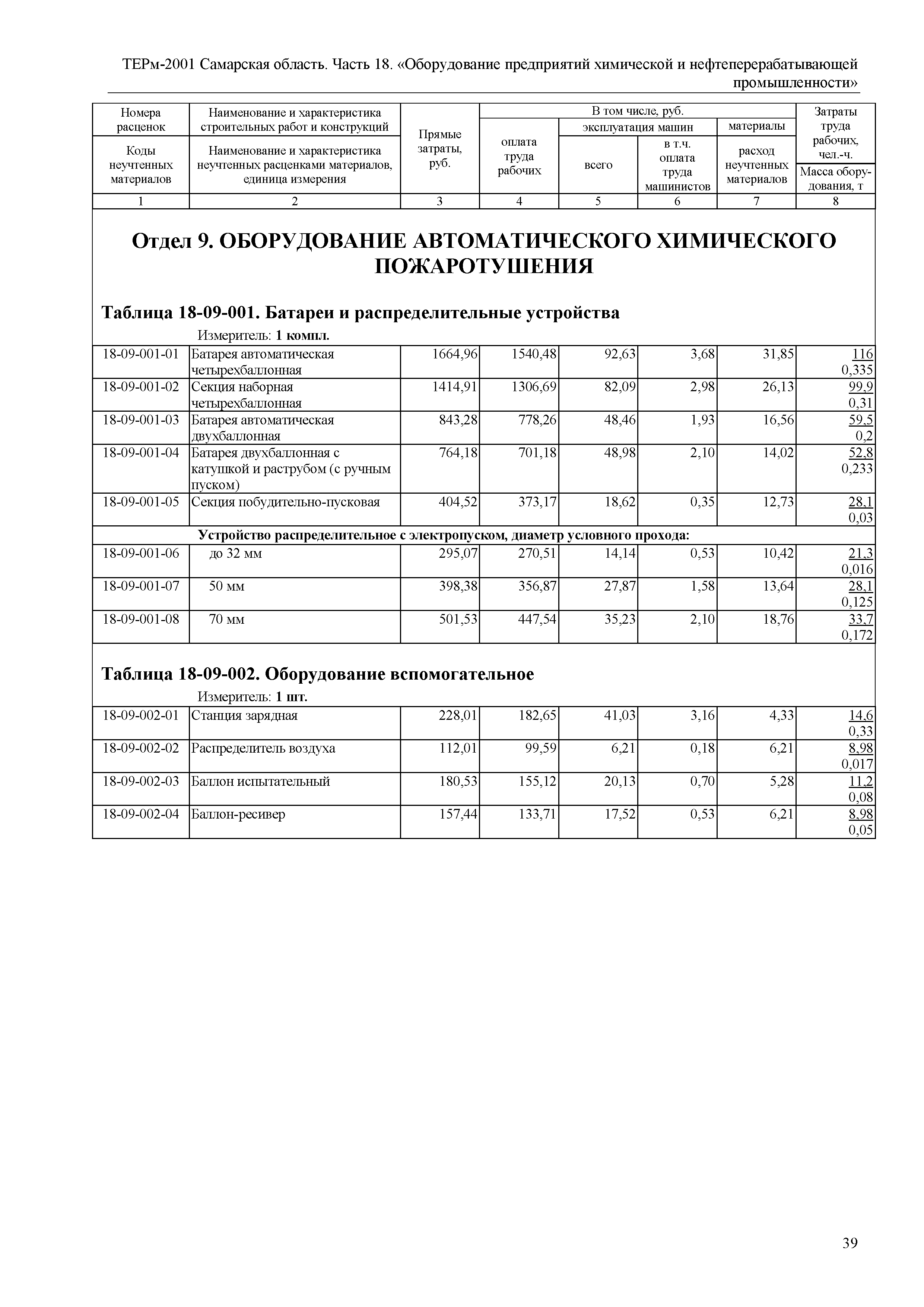 ТЕРм Самарская область 81-03-18-2001