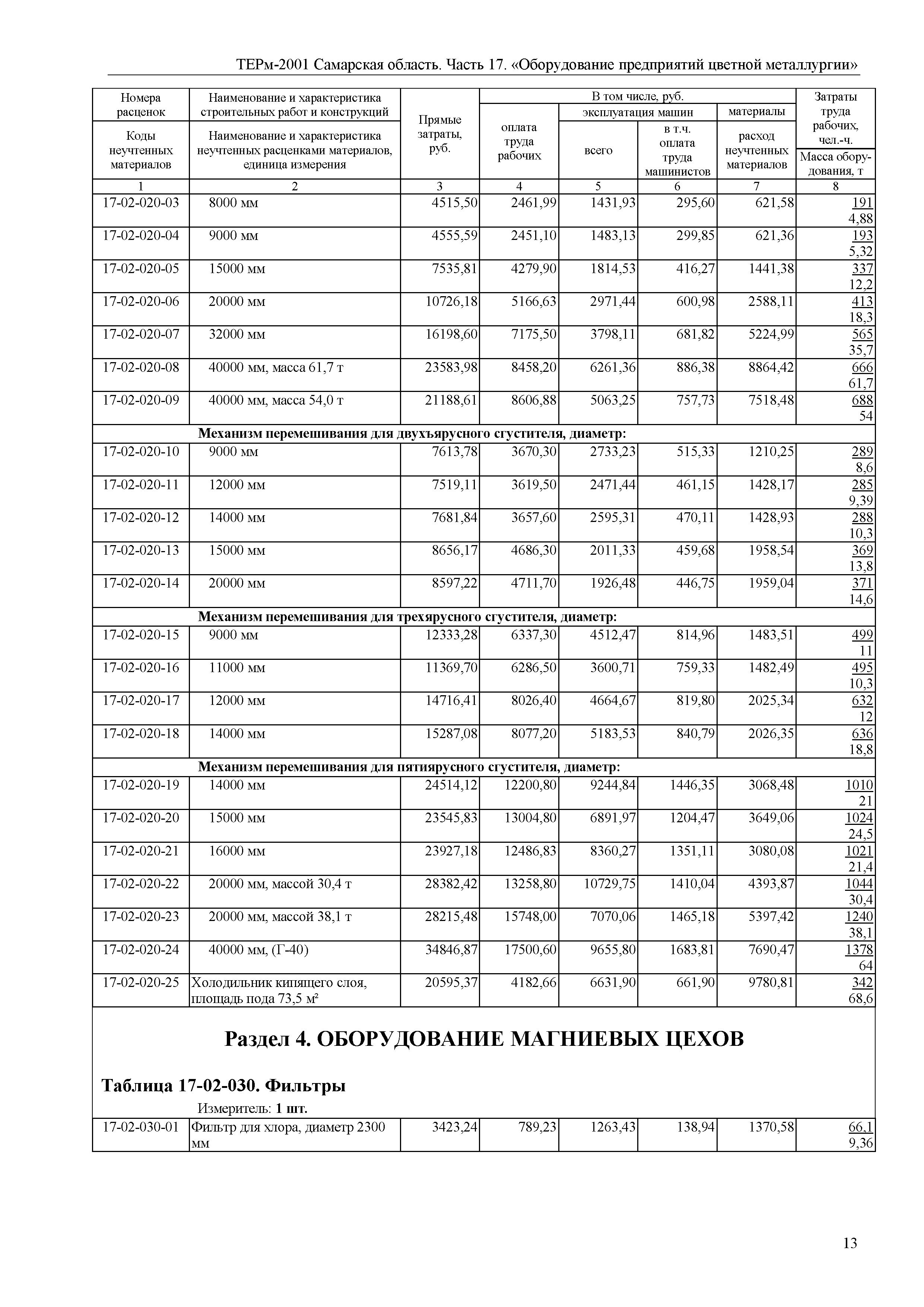 ТЕРм Самарская область 81-03-17-2001