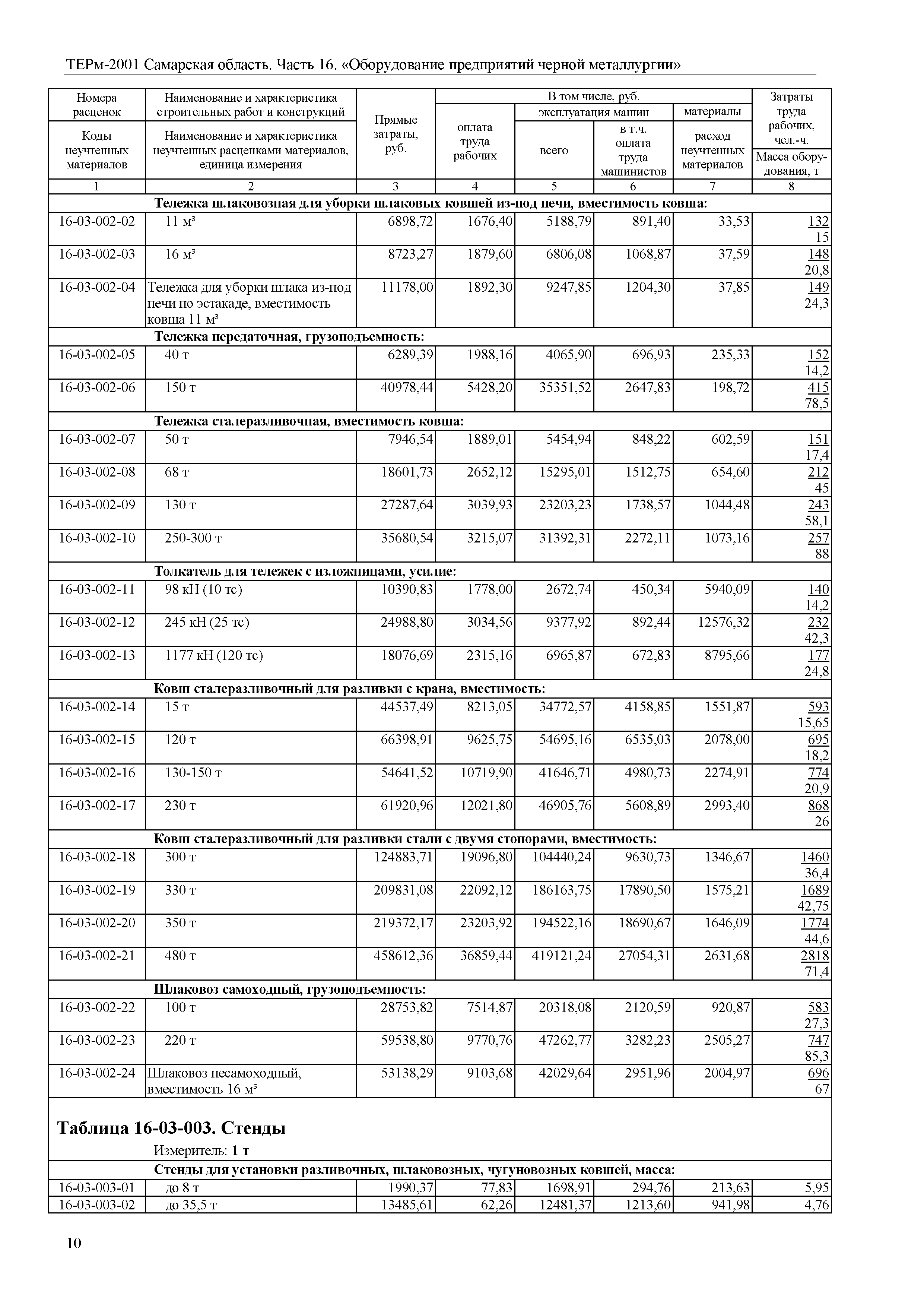 ТЕРм Самарская область 81-03-16-2001