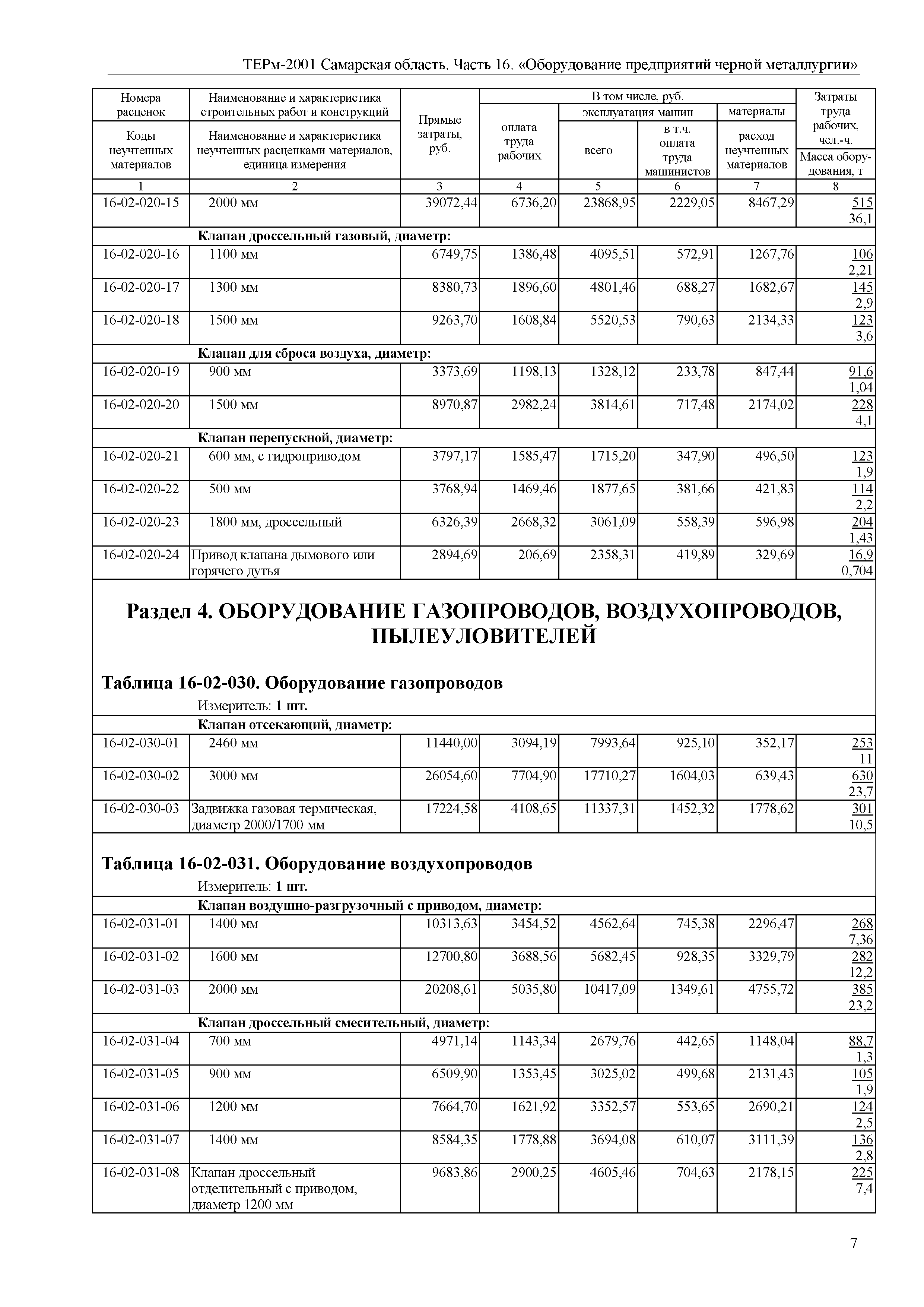 ТЕРм Самарская область 81-03-16-2001