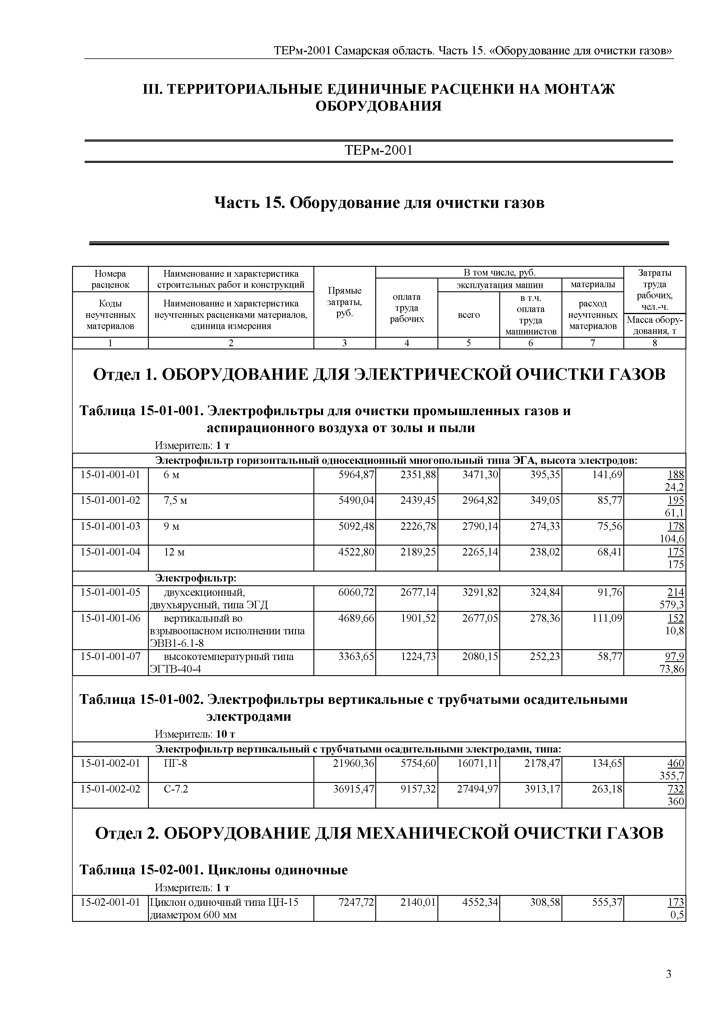 ТЕРм Самарская область 81-03-15-2001