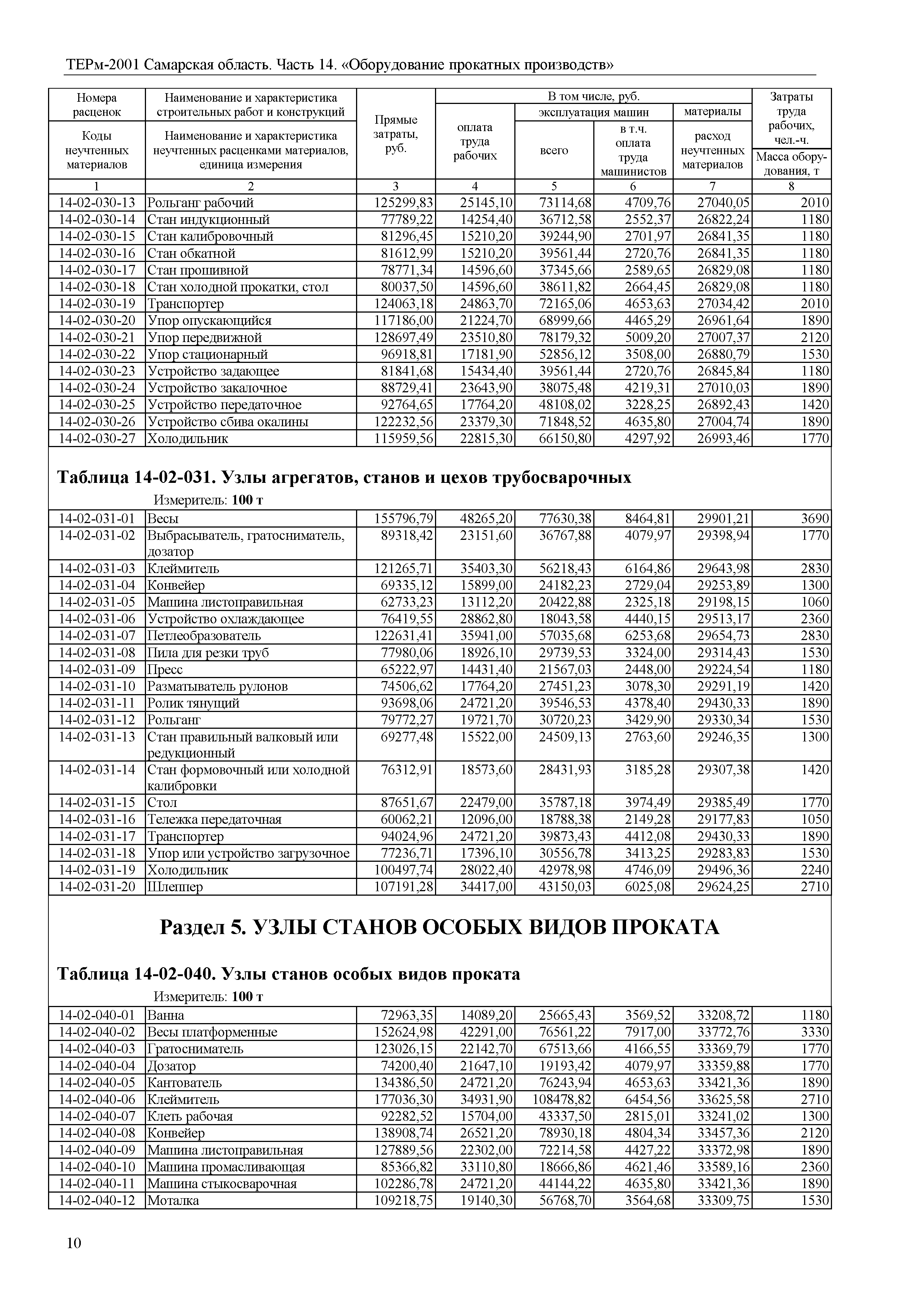 ТЕРм Самарская область 81-03-14-2001