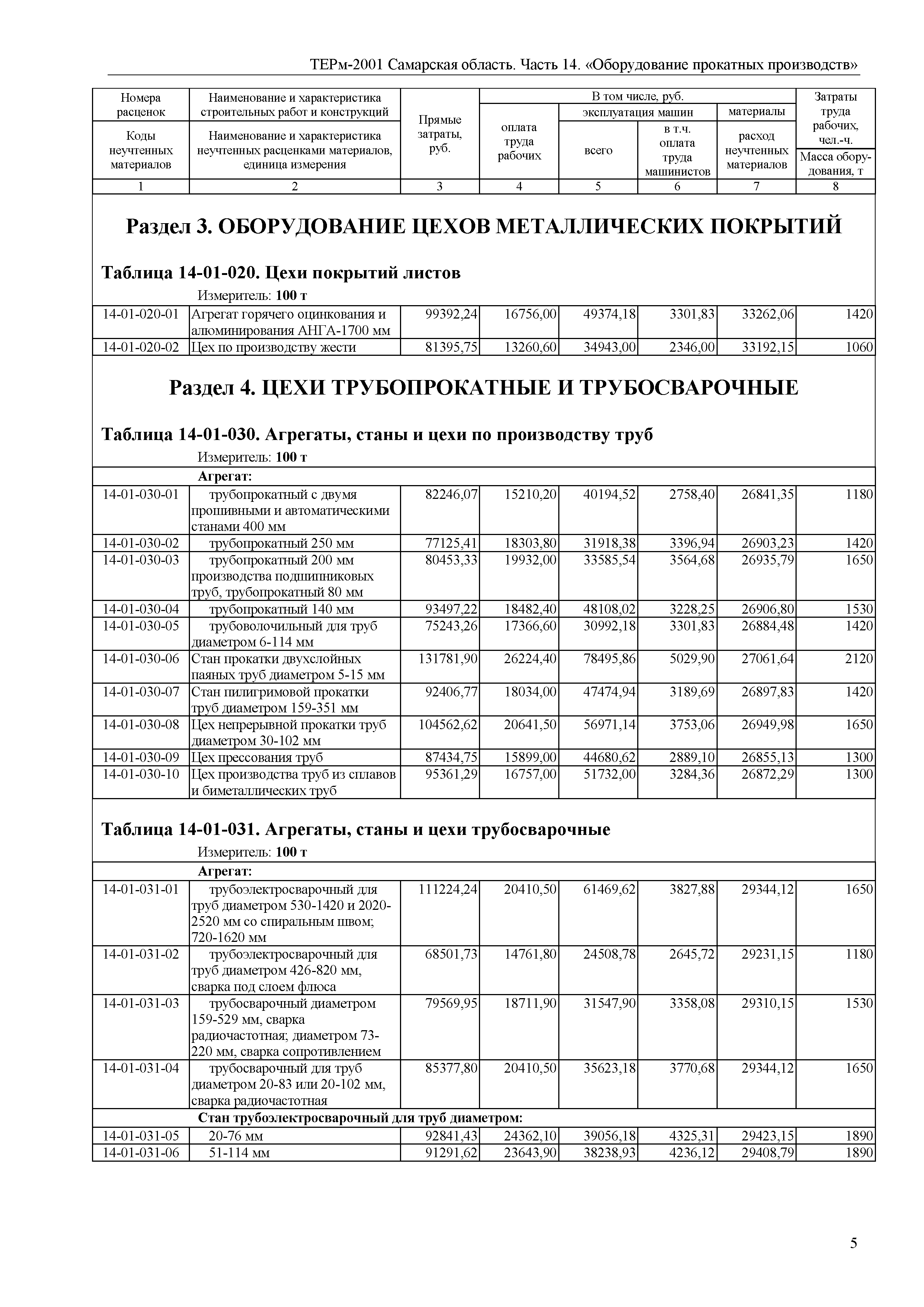 ТЕРм Самарская область 81-03-14-2001