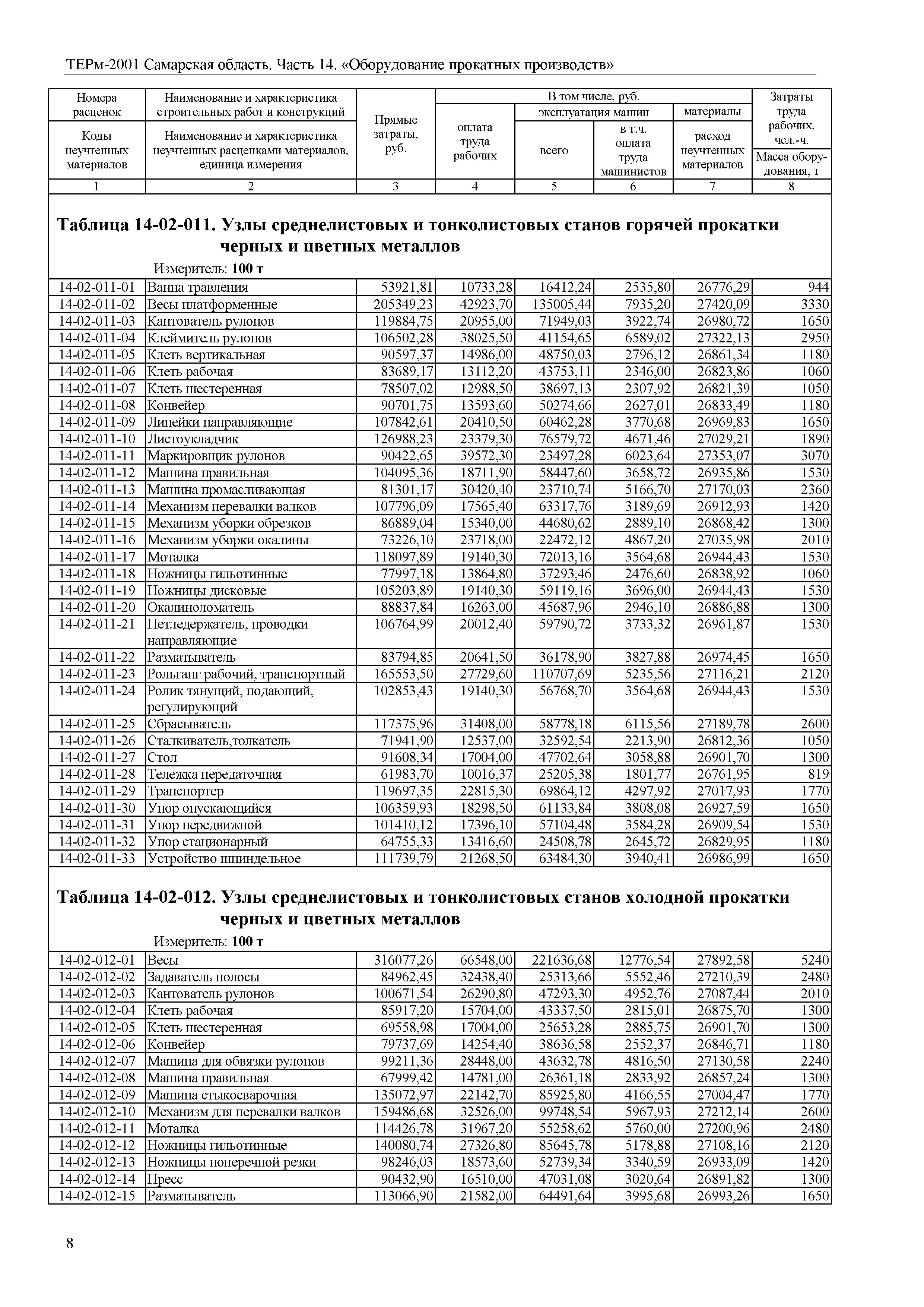 ТЕРм Самарская область 81-03-14-2001