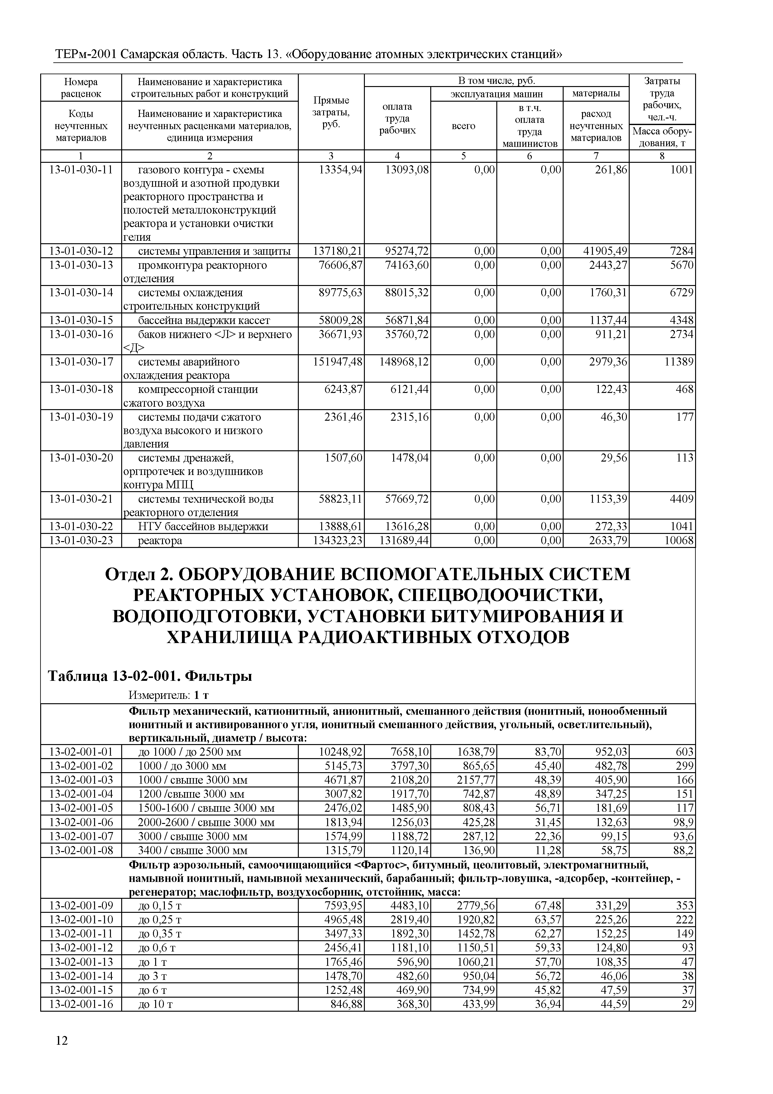 ТЕРм Самарская область 81-03-13-2001