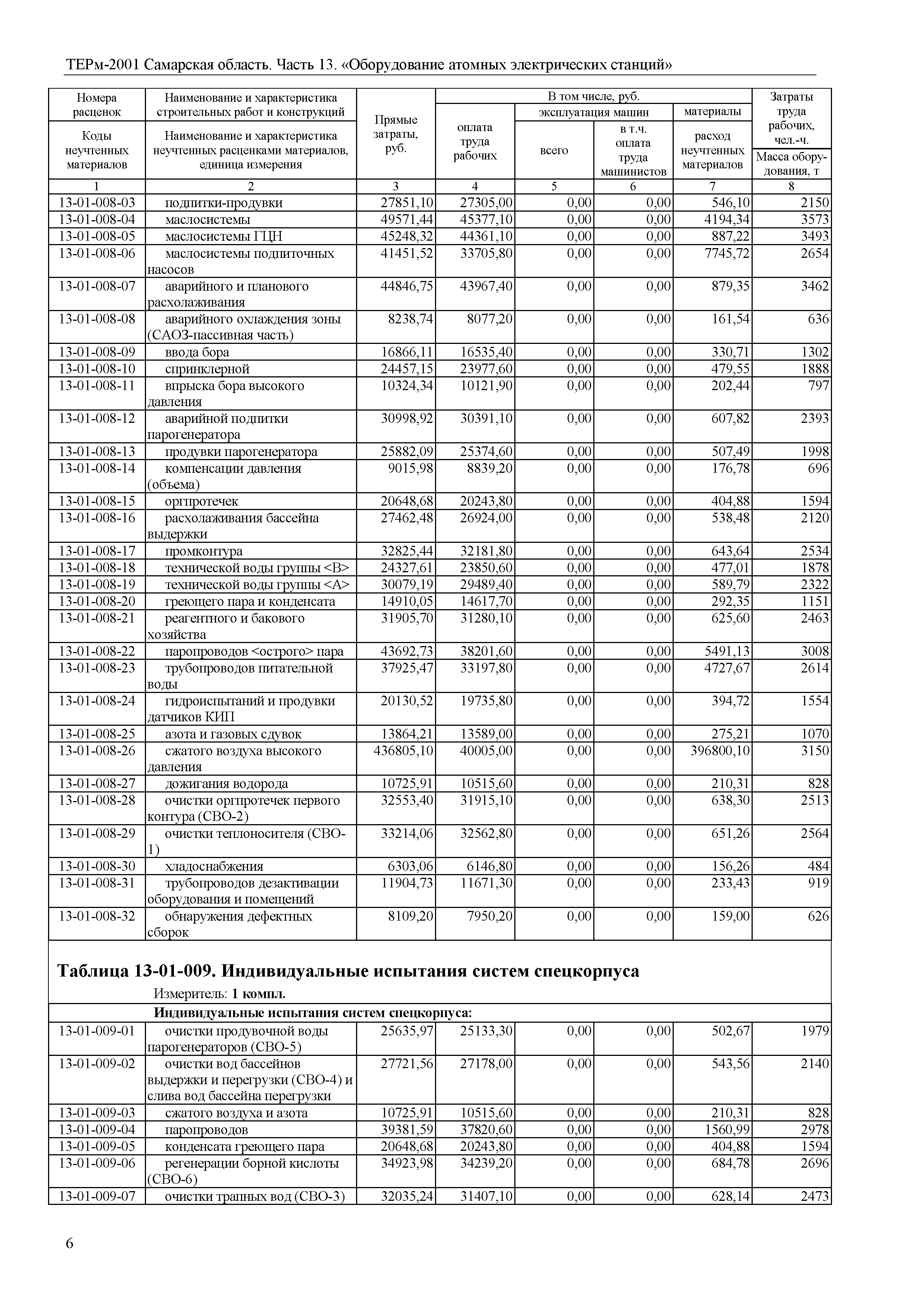 ТЕРм Самарская область 81-03-13-2001